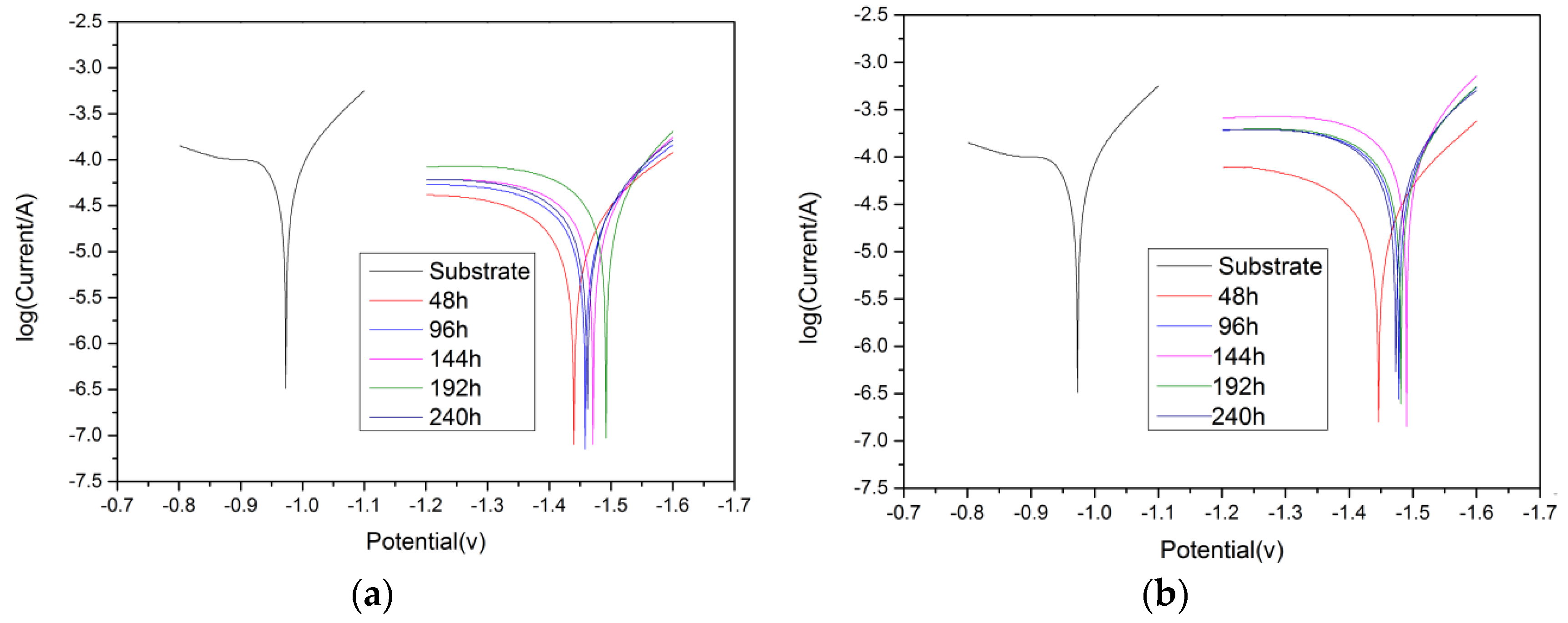 Coatings 09 00339 g007