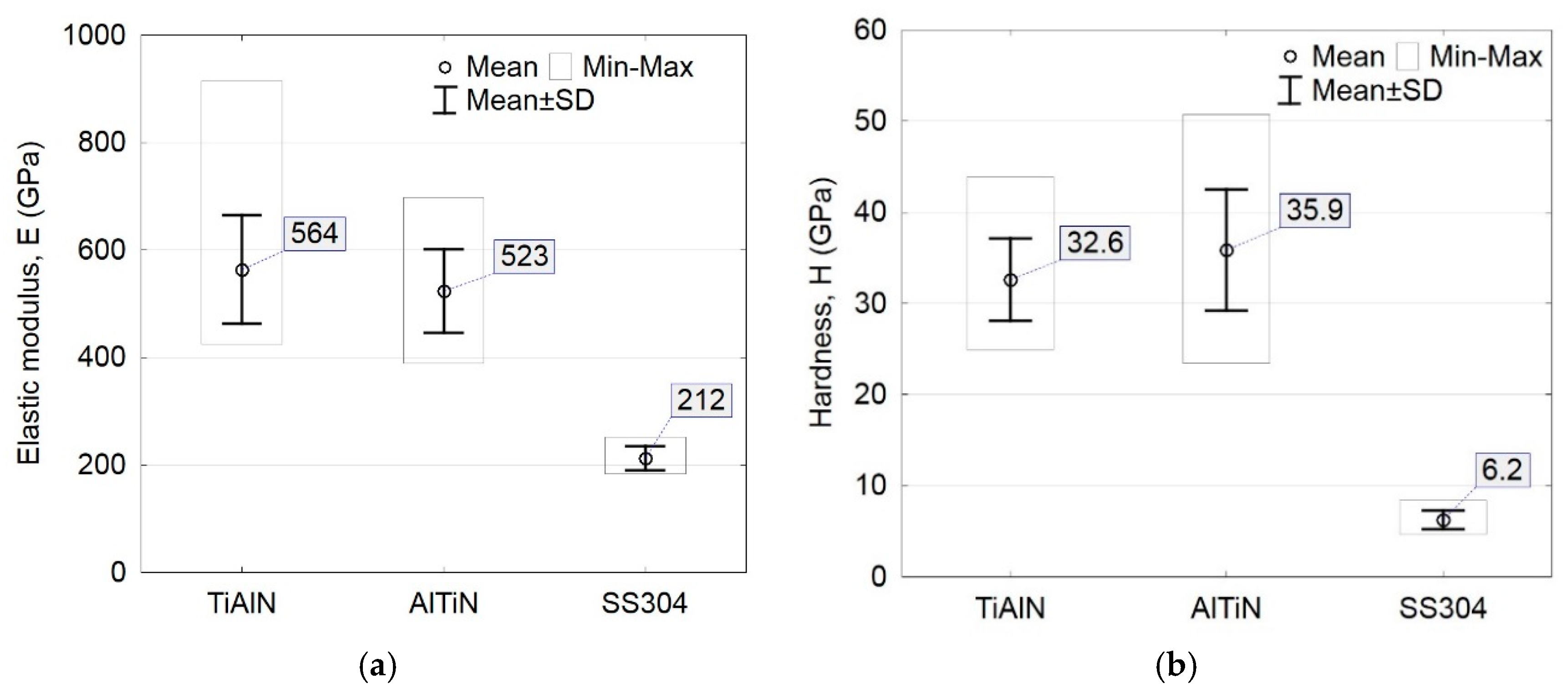 Coatings 09 00340 g005 Coatings 09 00340 g005