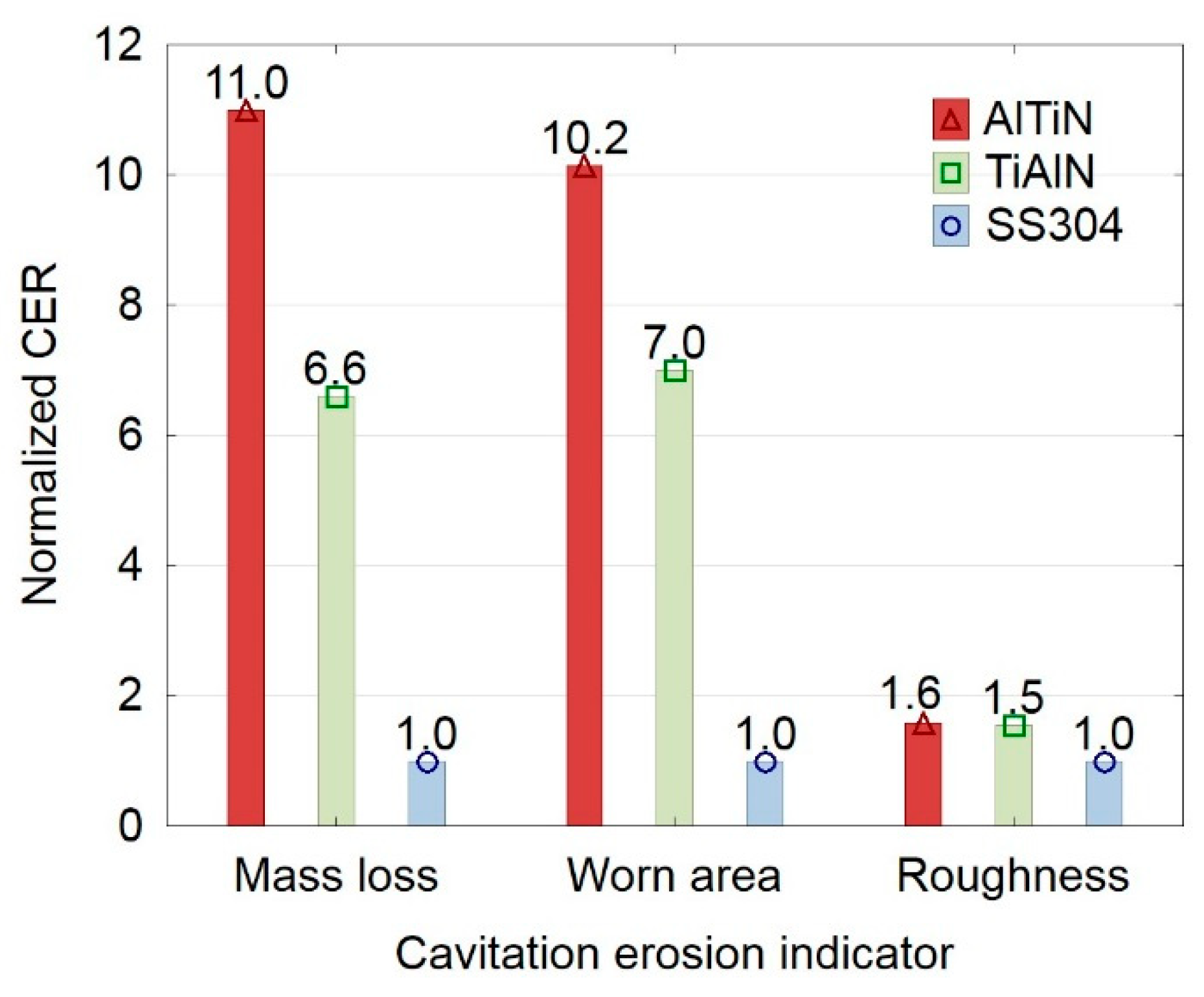 Coatings 09 00340 g006 Coatings 09 00340 g006