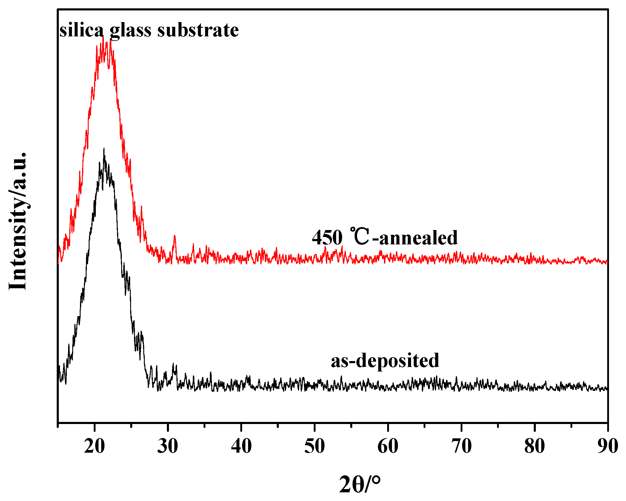 Coatings 09 00341 g003 Coatings 09 00341 g003
