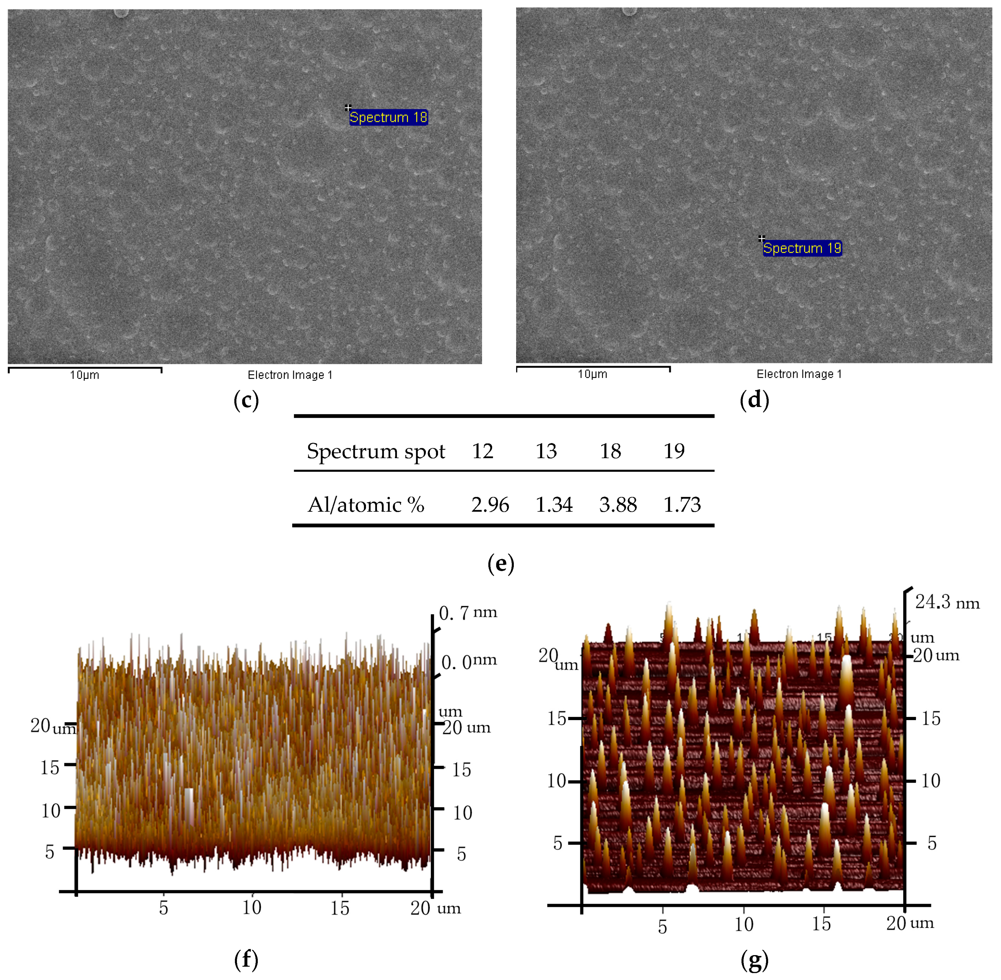Coatings 09 00341 g004b Coatings 09 00341 g004b