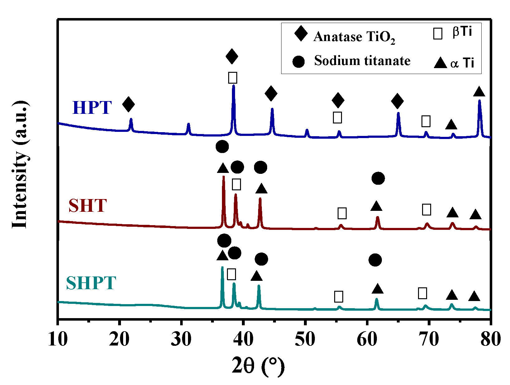 Coatings 09 00344 g003 Coatings 09 00344 g003