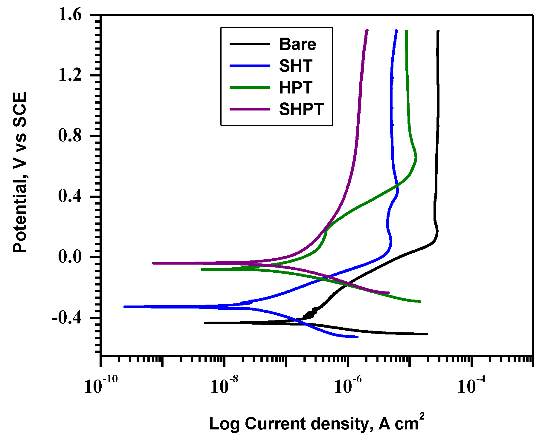 Coatings 09 00344 g005 Coatings 09 00344 g005