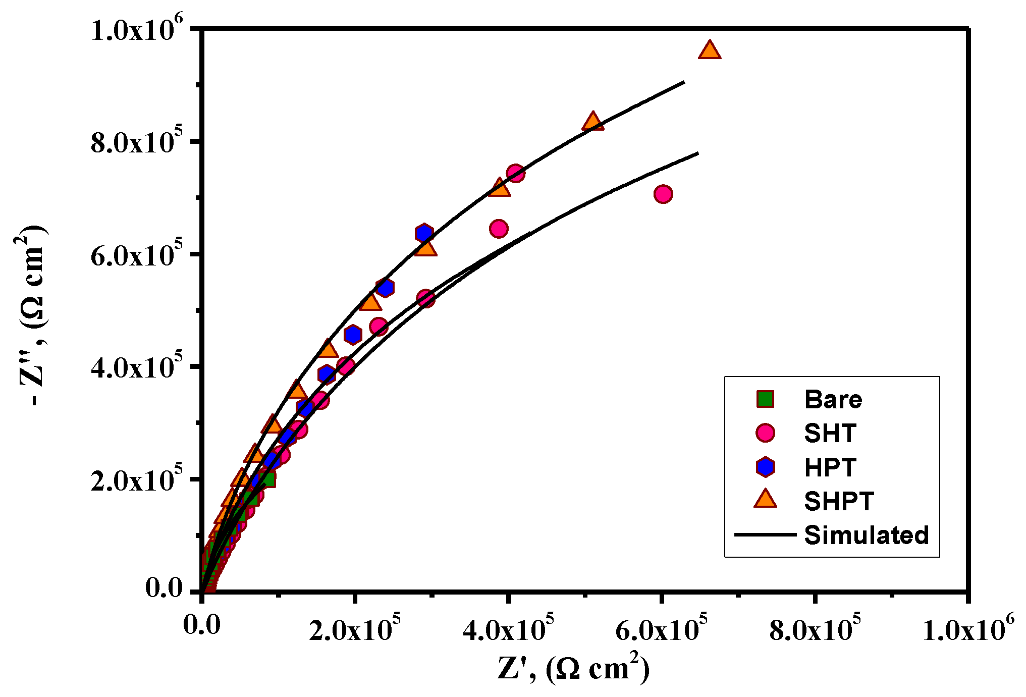 Coatings 09 00344 g006 Coatings 09 00344 g006