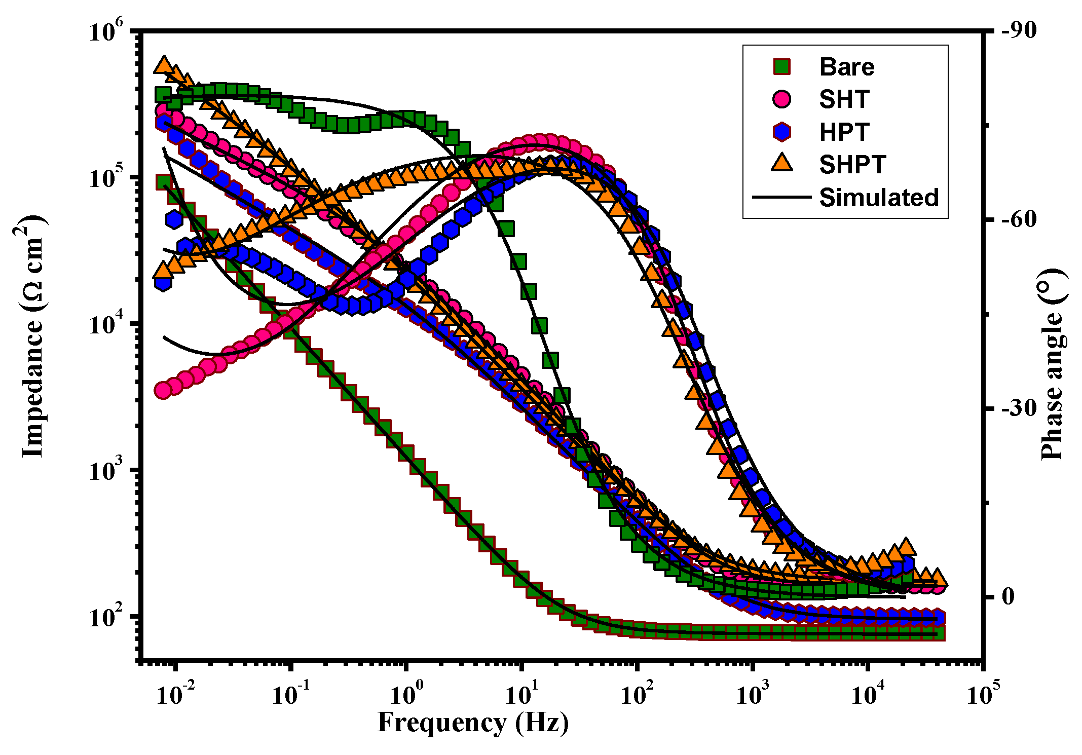 Coatings 09 00344 g007 Coatings 09 00344 g007