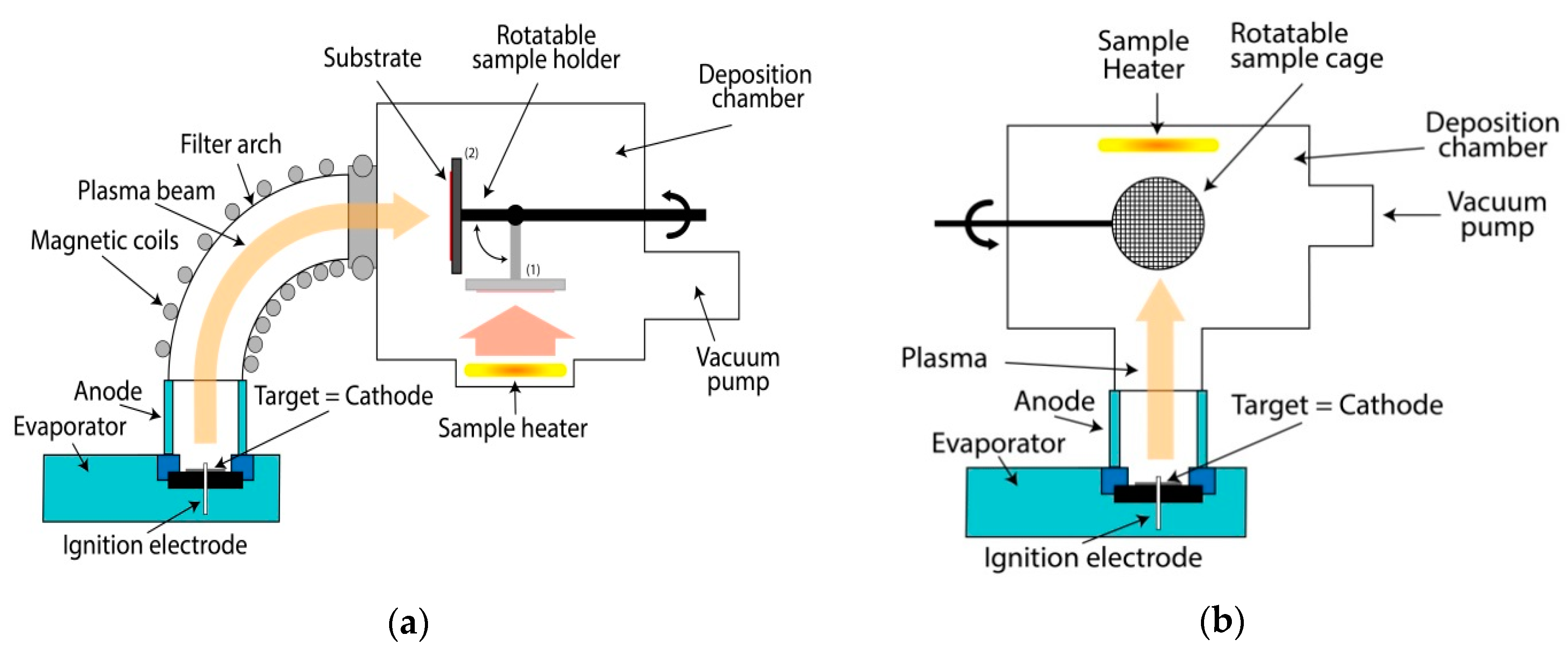Coatings 09 00345 g001