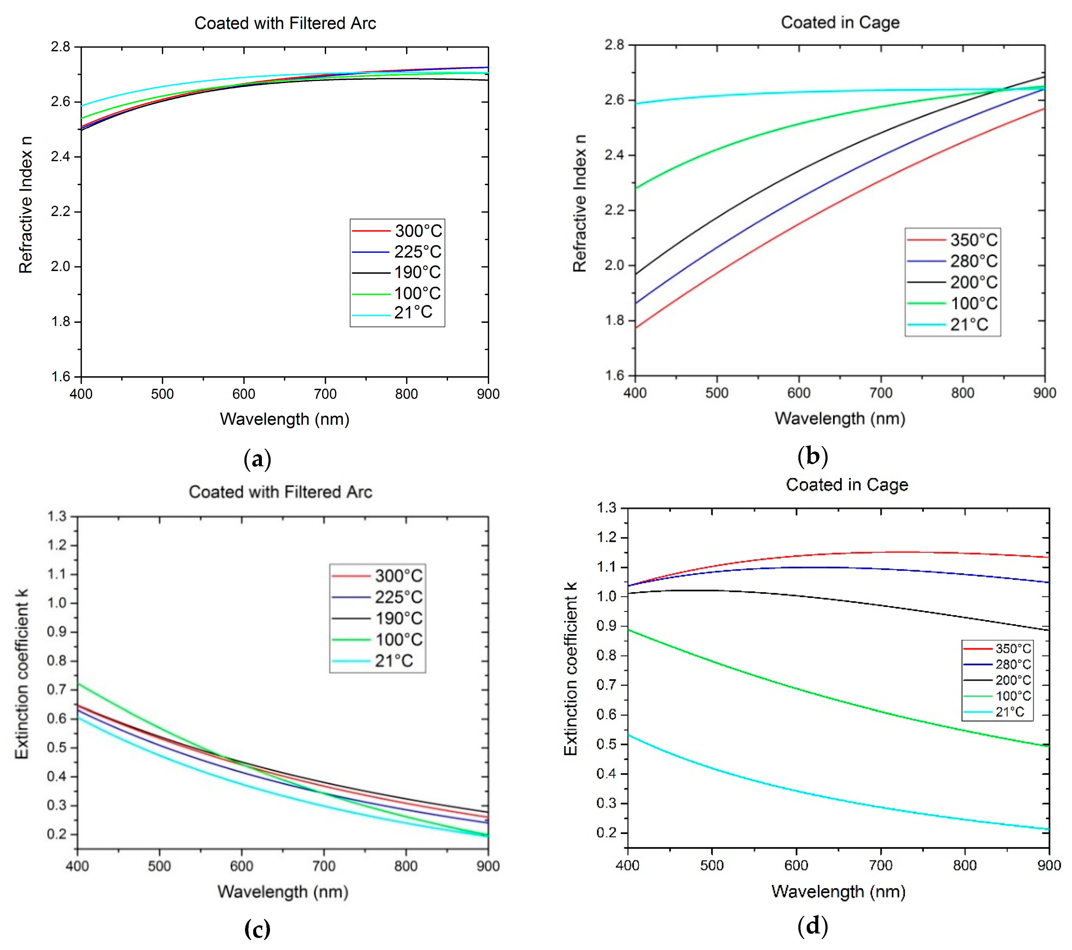 Coatings 09 00345 g006