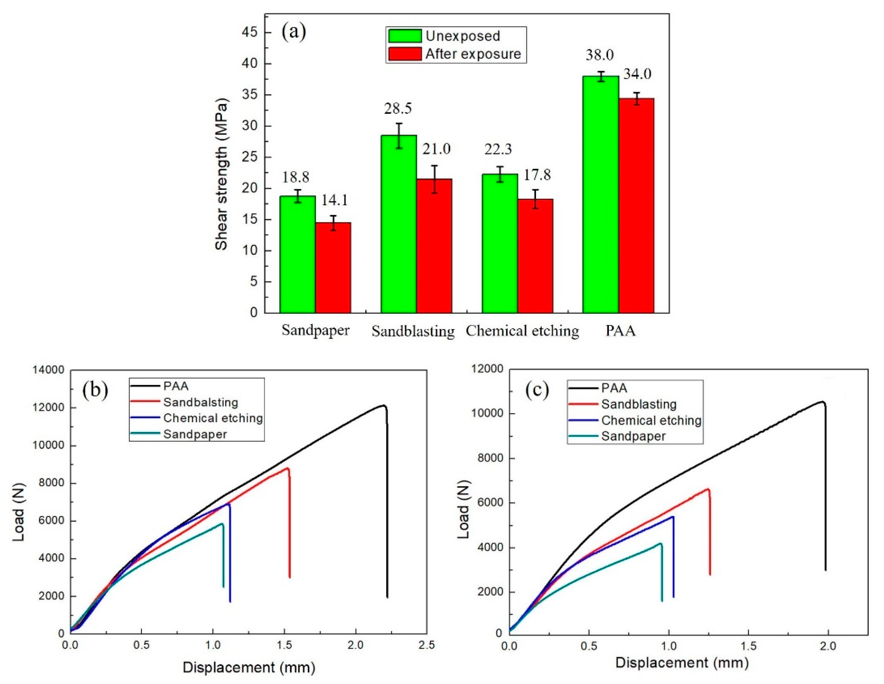 Coatings 09 00346 g005 Coatings 09 00346 g005