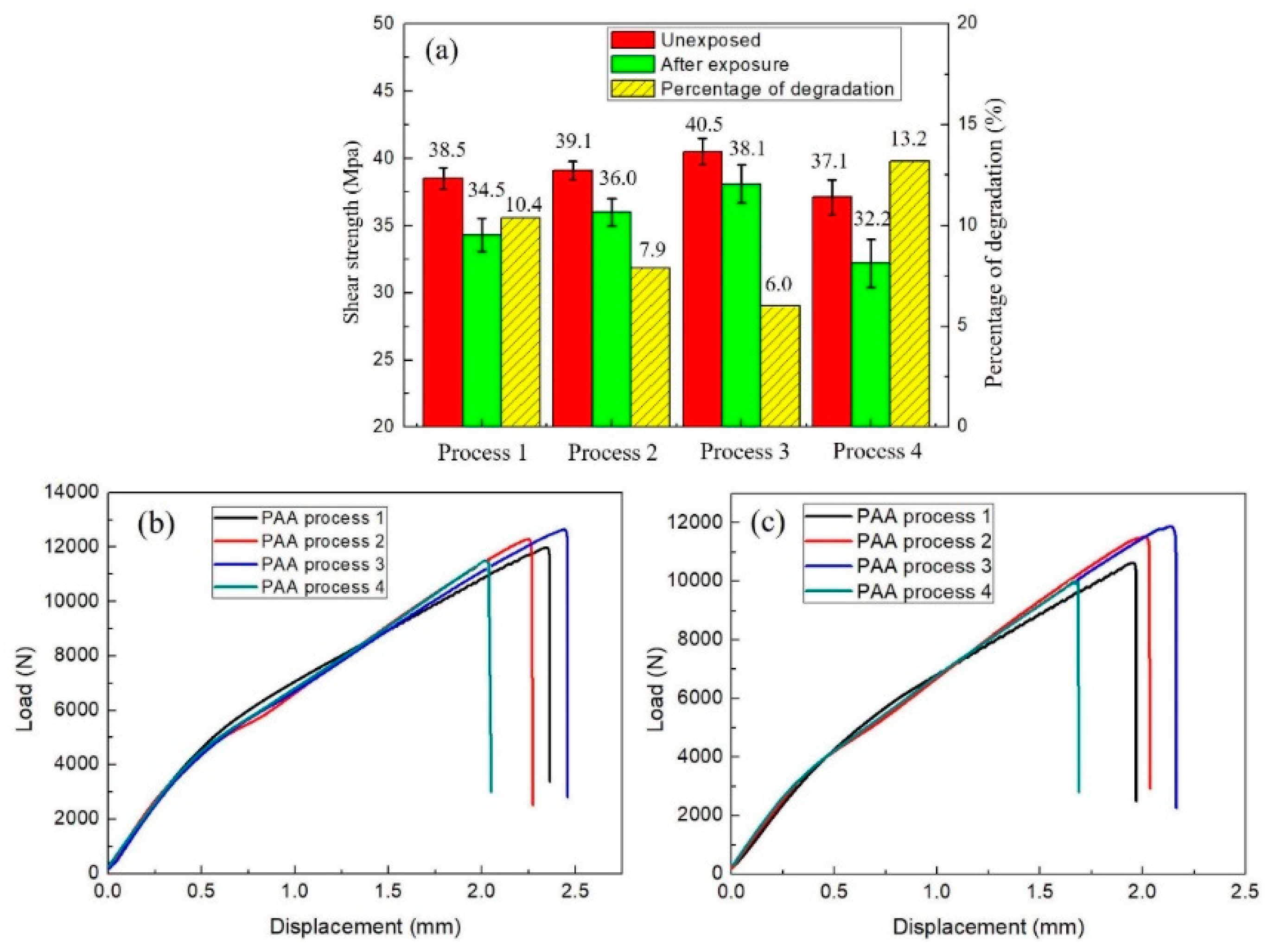 Coatings 09 00346 g010 Coatings 09 00346 g010