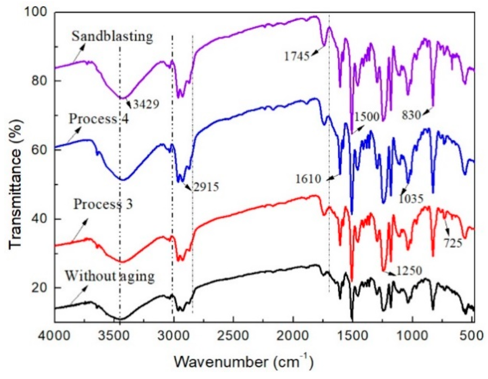 Coatings 09 00346 g012 Coatings 09 00346 g012