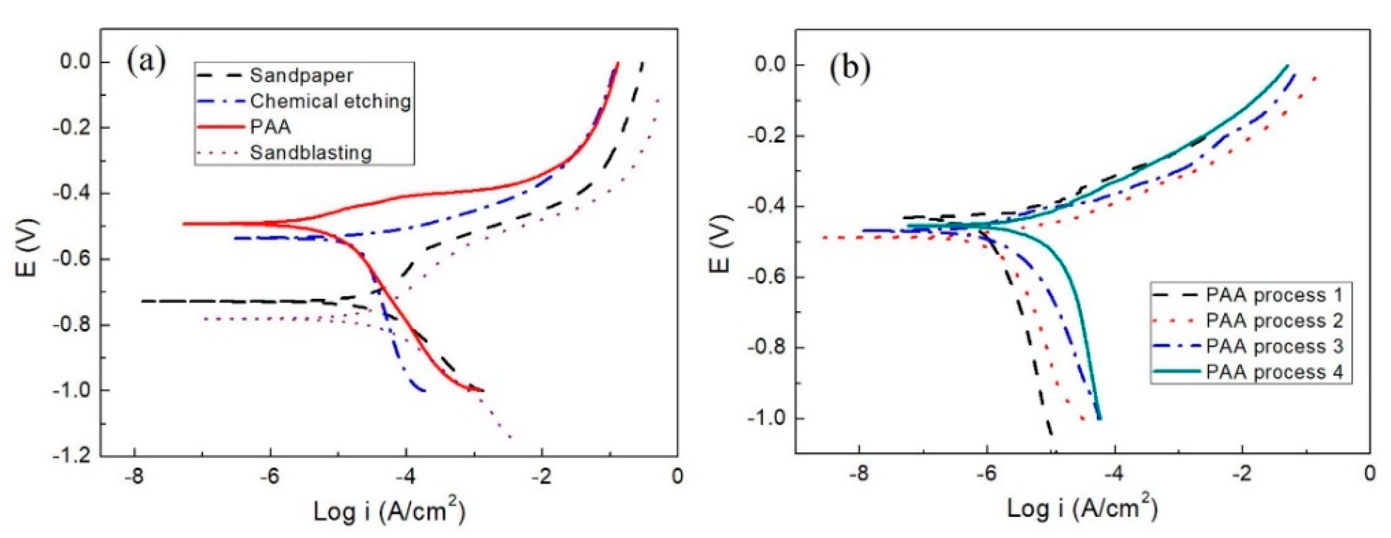 Coatings 09 00346 g013 Coatings 09 00346 g013
