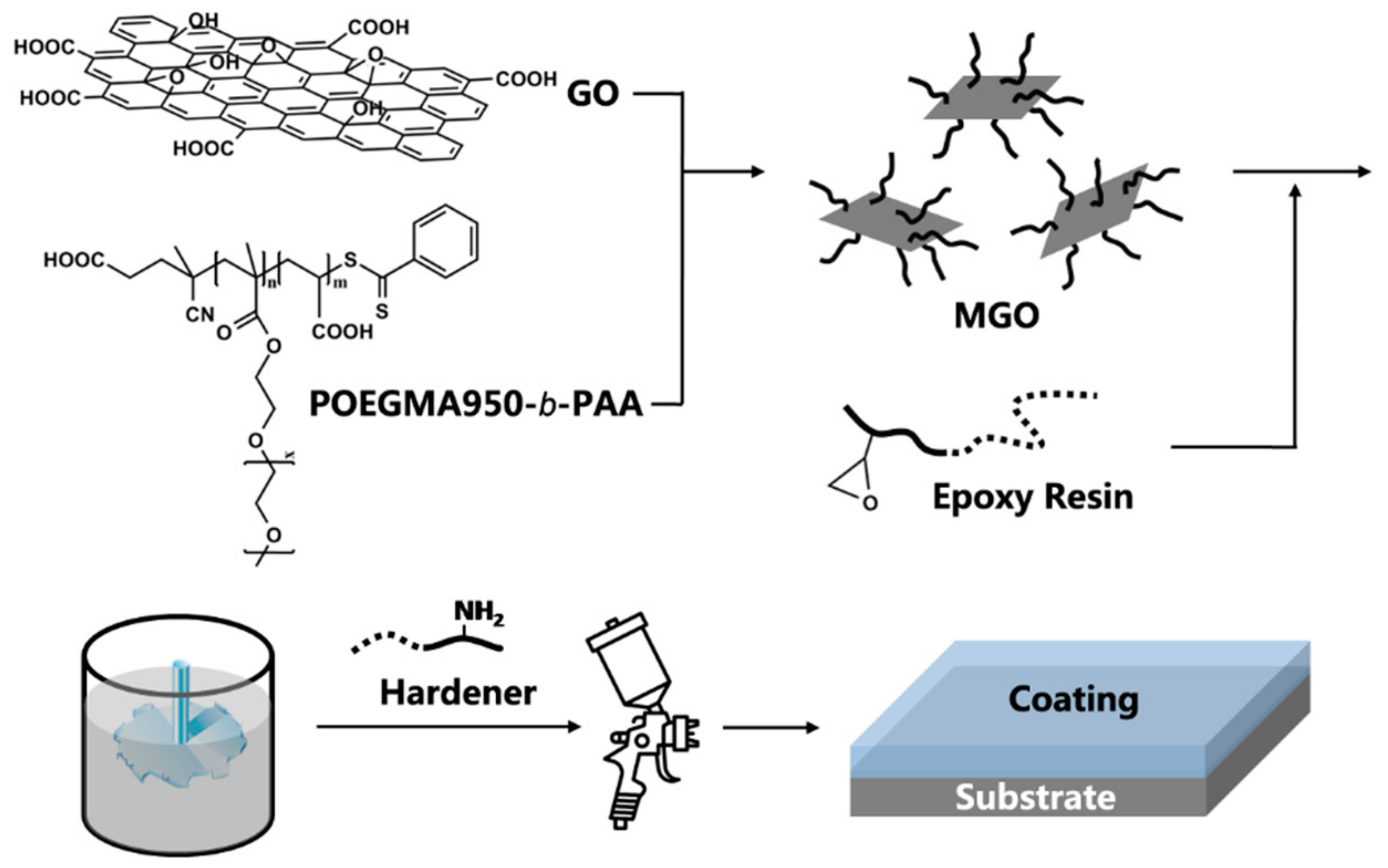 Coatings 09 00348 g001 Coatings 09 00348 g001