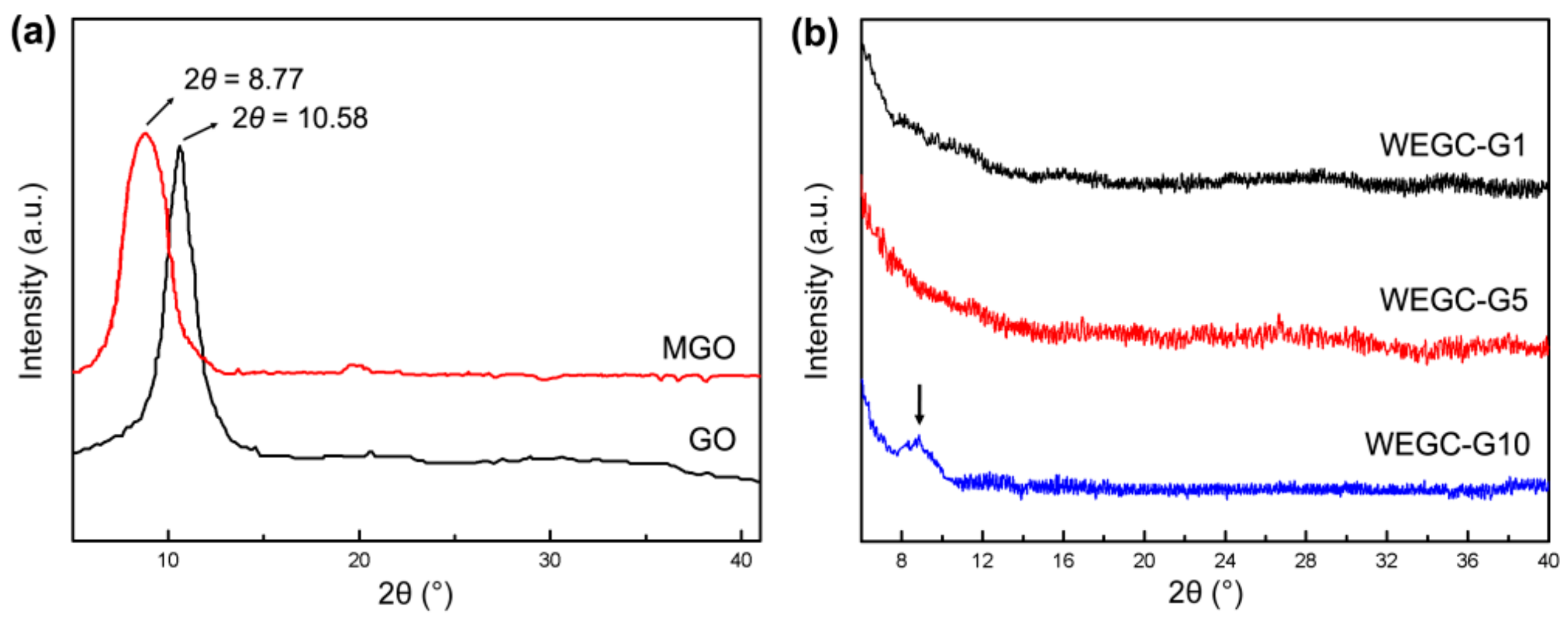 Coatings 09 00348 g003 Coatings 09 00348 g003