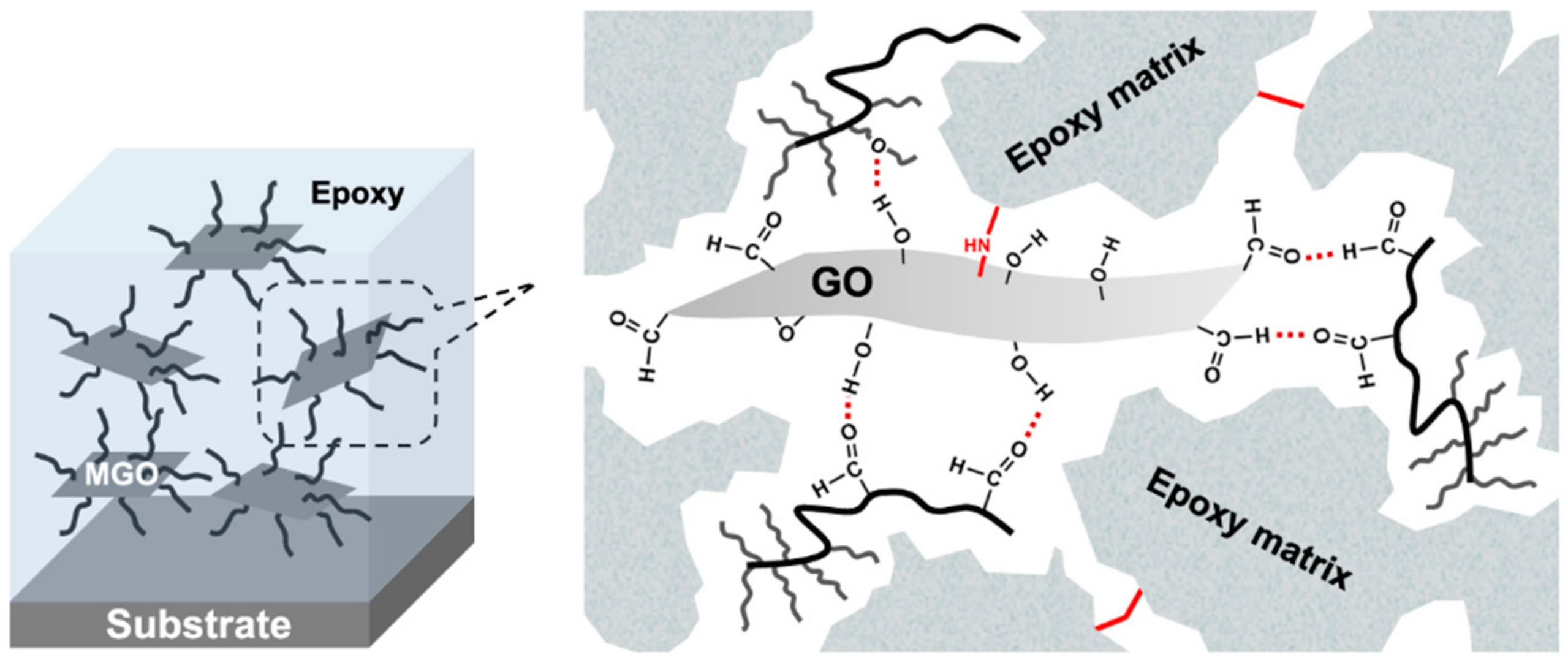 Coatings 09 00348 g005 Coatings 09 00348 g005