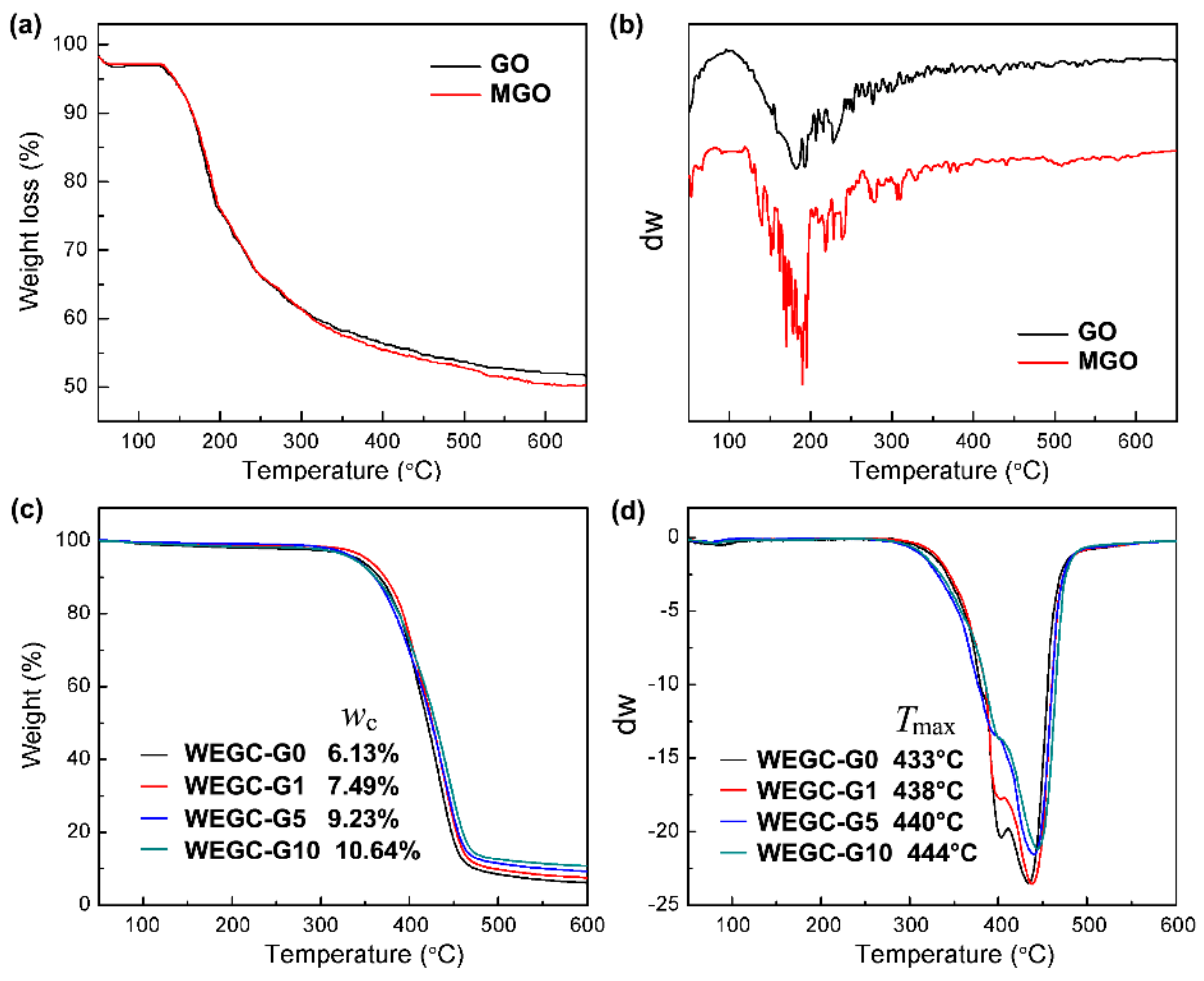 Coatings 09 00348 g006 Coatings 09 00348 g006
