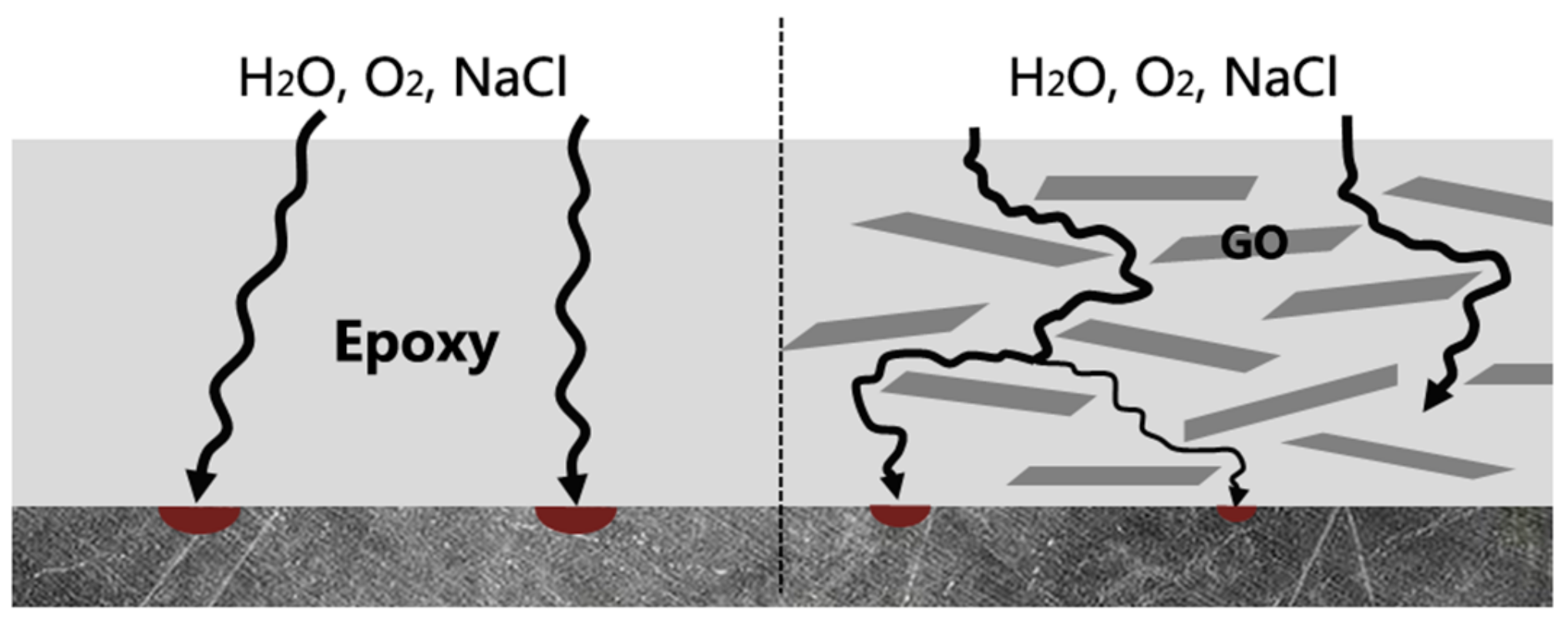 Coatings 09 00348 g009 Coatings 09 00348 g009