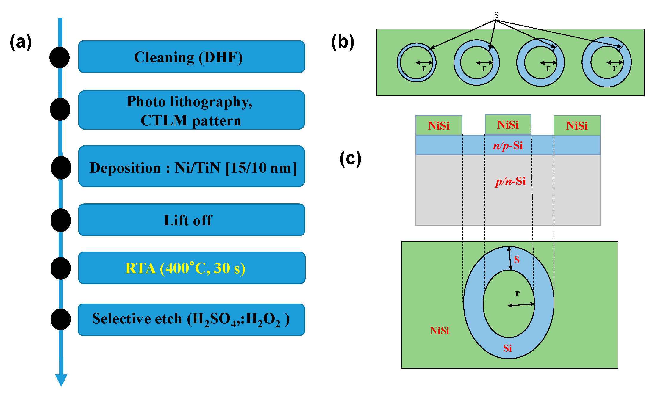 Coatings 09 00349 g001 Coatings 09 00349 g001