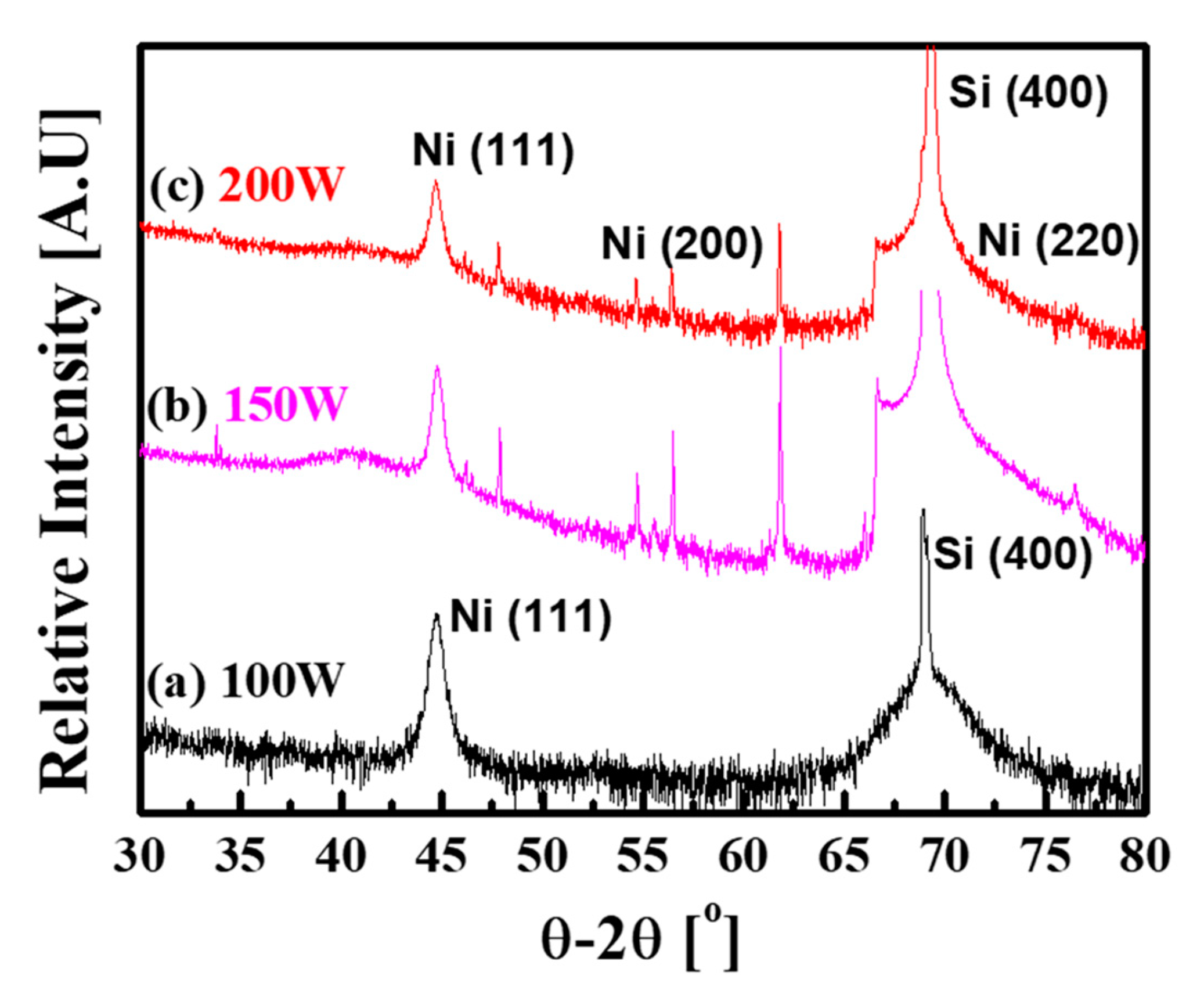Coatings 09 00349 g004 Coatings 09 00349 g004