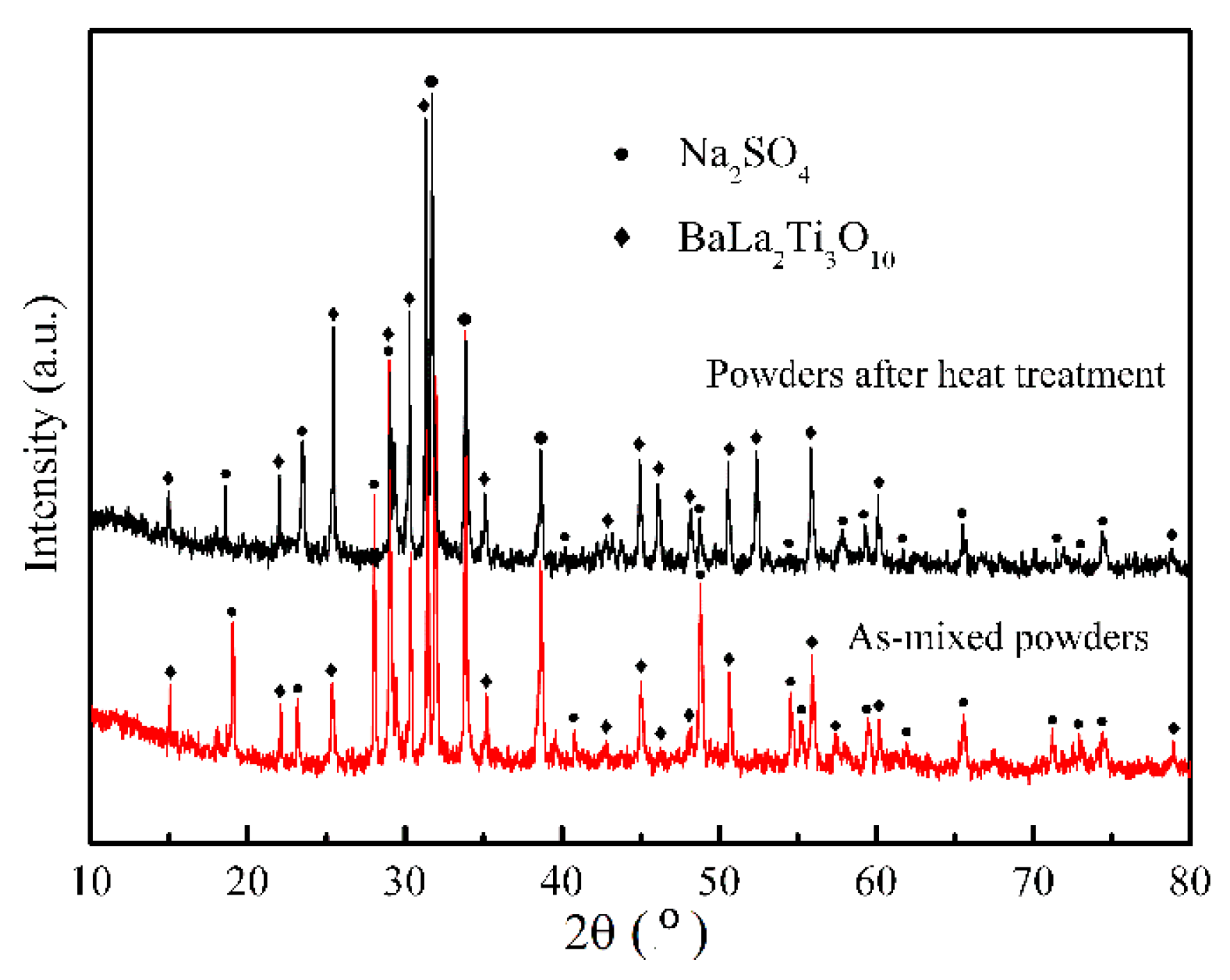 Coatings 09 00351 g005 Coatings 09 00351 g005