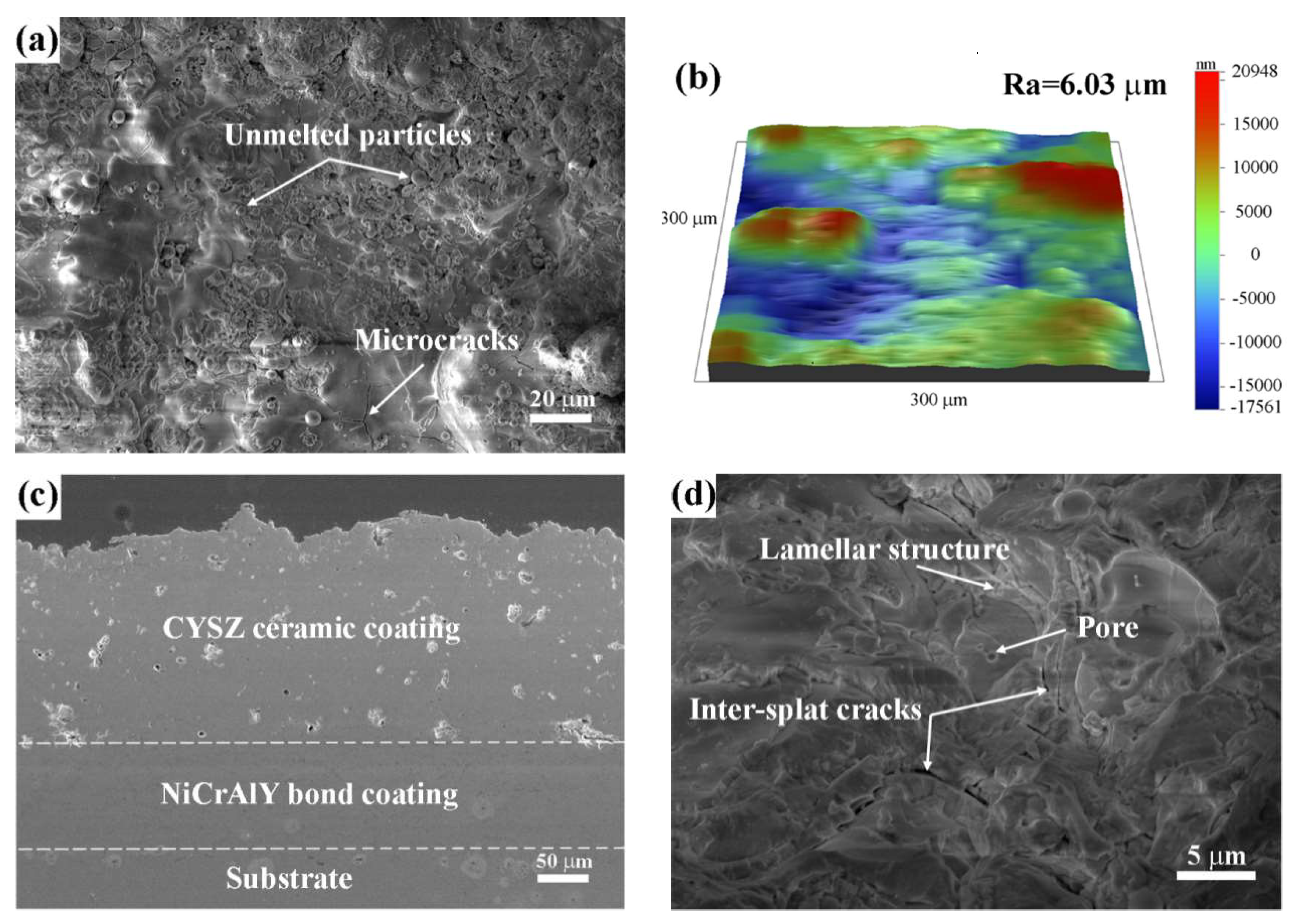 Coatings 09 00353 g003 Coatings 09 00353 g003