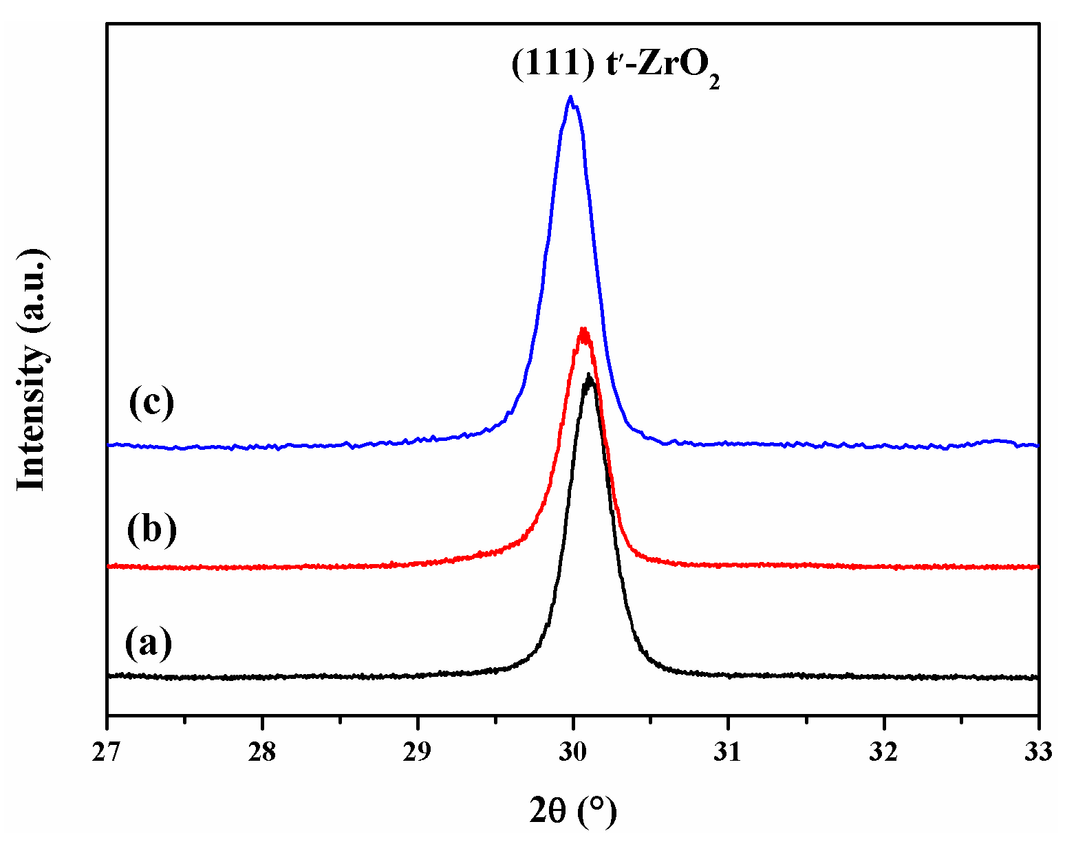 Coatings 09 00353 g009 Coatings 09 00353 g009