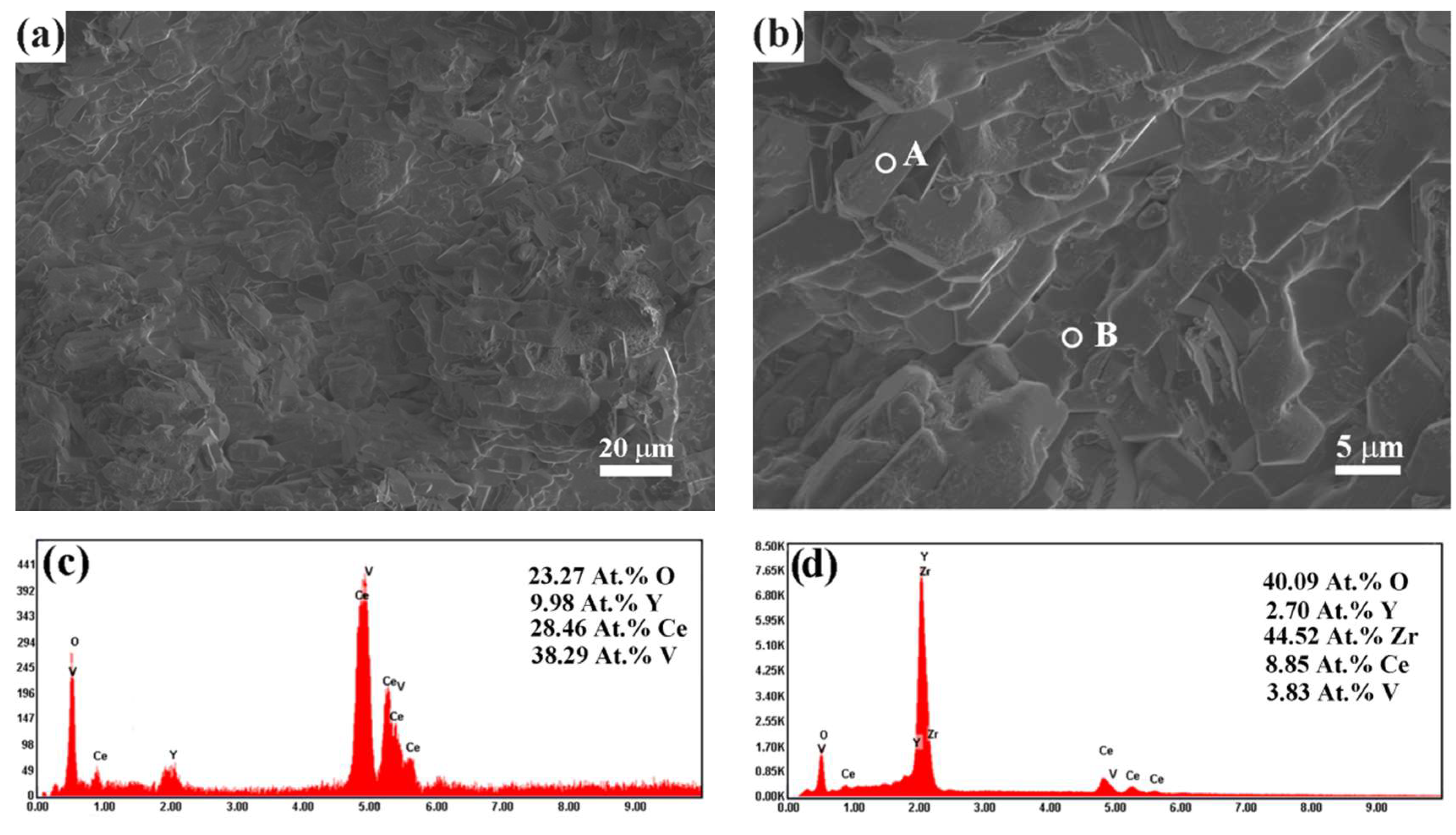 Coatings 09 00353 g011 Coatings 09 00353 g011
