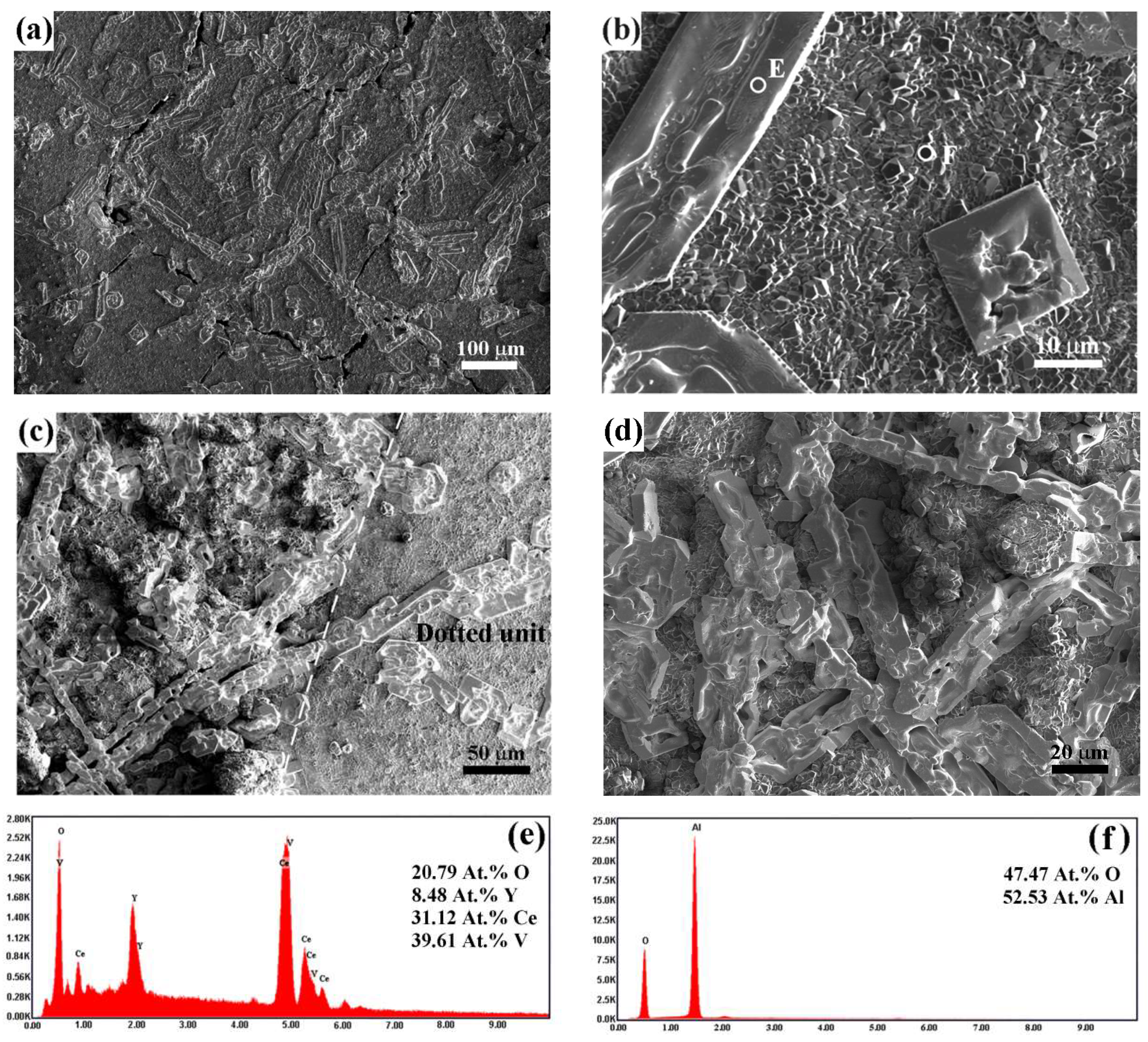 Coatings 09 00353 g012 Coatings 09 00353 g012