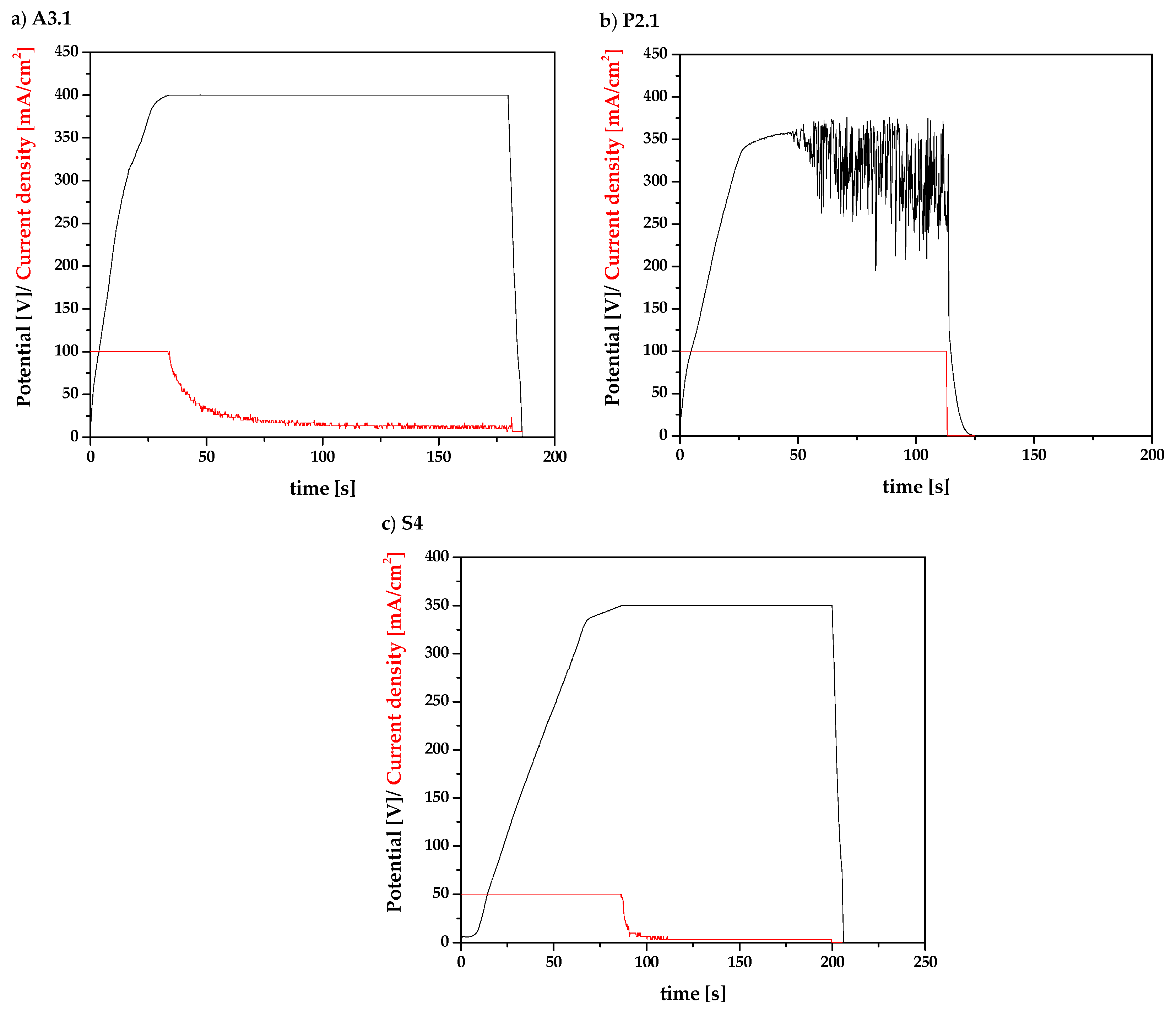 Coatings 09 00354 g002