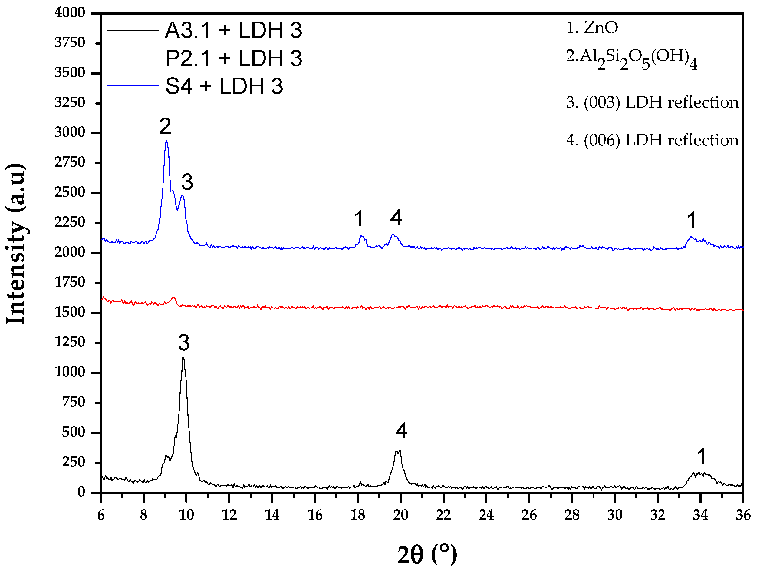 Coatings 09 00354 g007