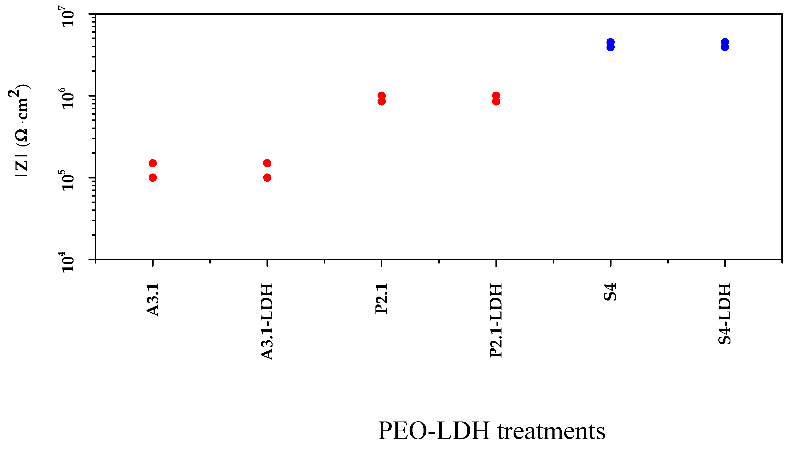 Coatings 09 00354 g009