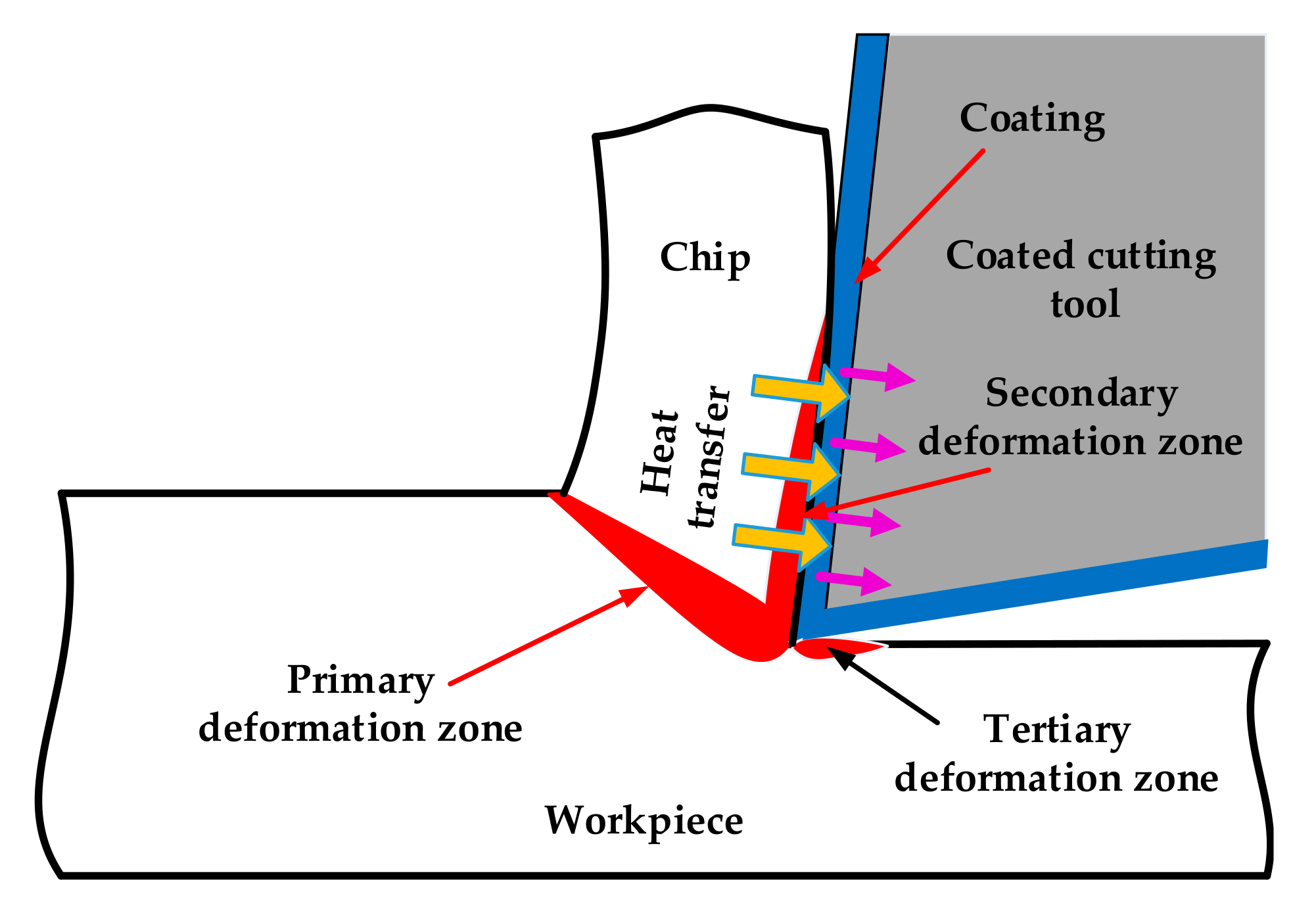 Coatings 09 00355 g001 Coatings 09 00355 g001