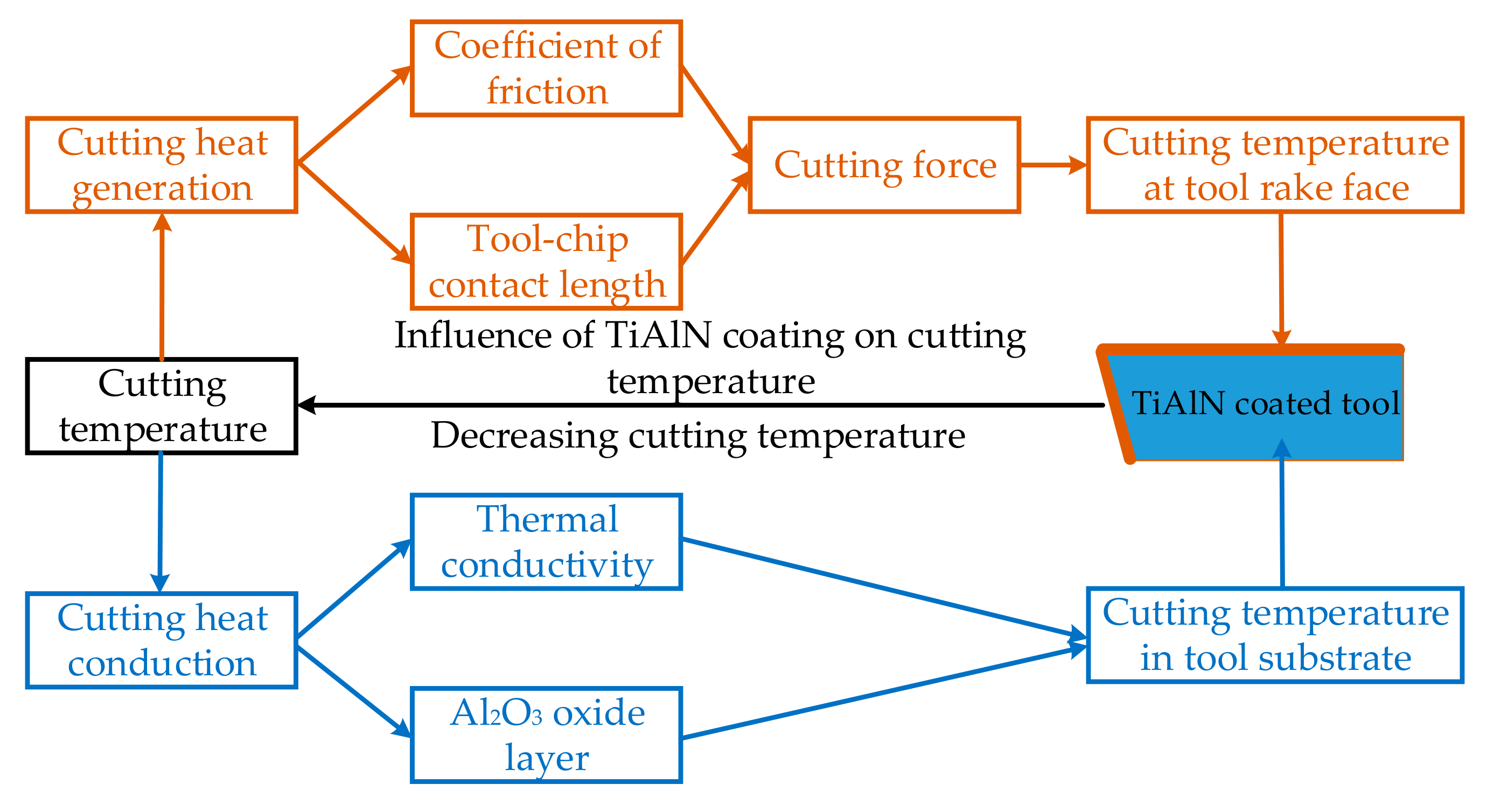 Coatings 09 00355 g002 Coatings 09 00355 g002