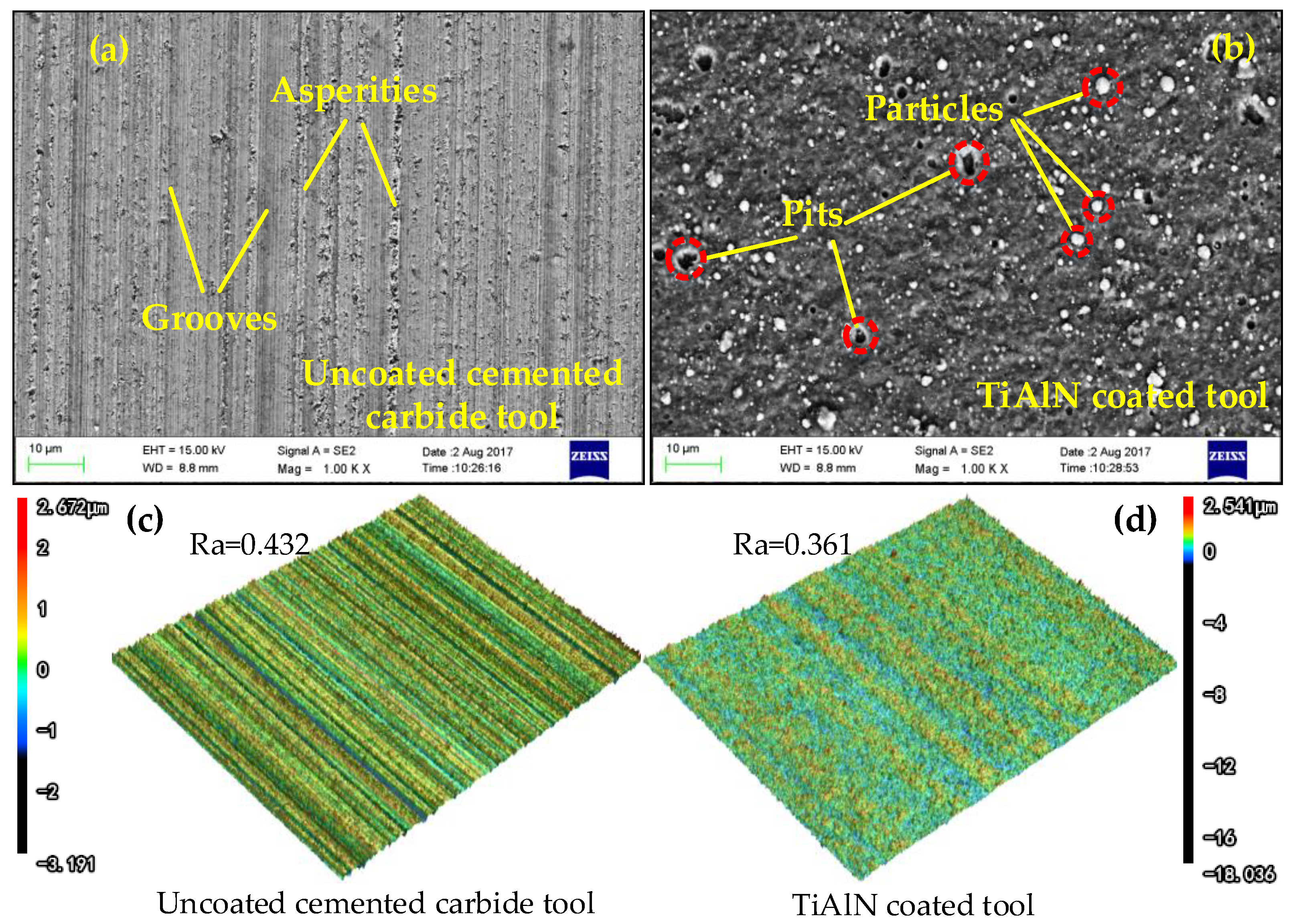 Coatings 09 00355 g007 Coatings 09 00355 g007