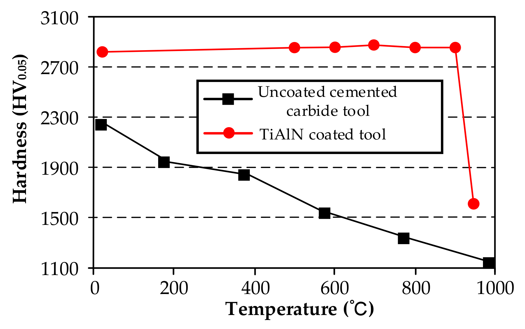 Coatings 09 00355 g009 Coatings 09 00355 g009