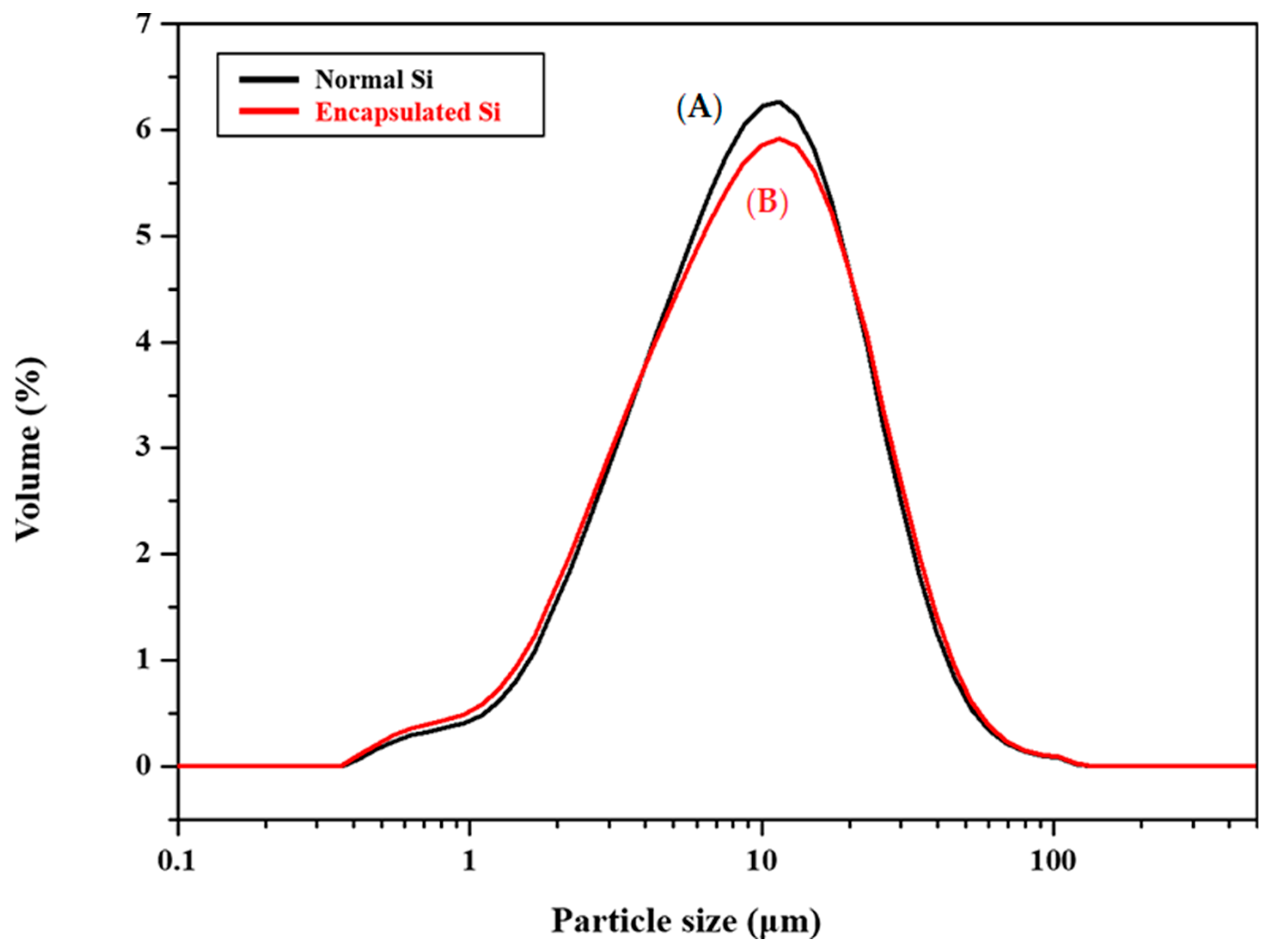 Coatings 09 00358 g005