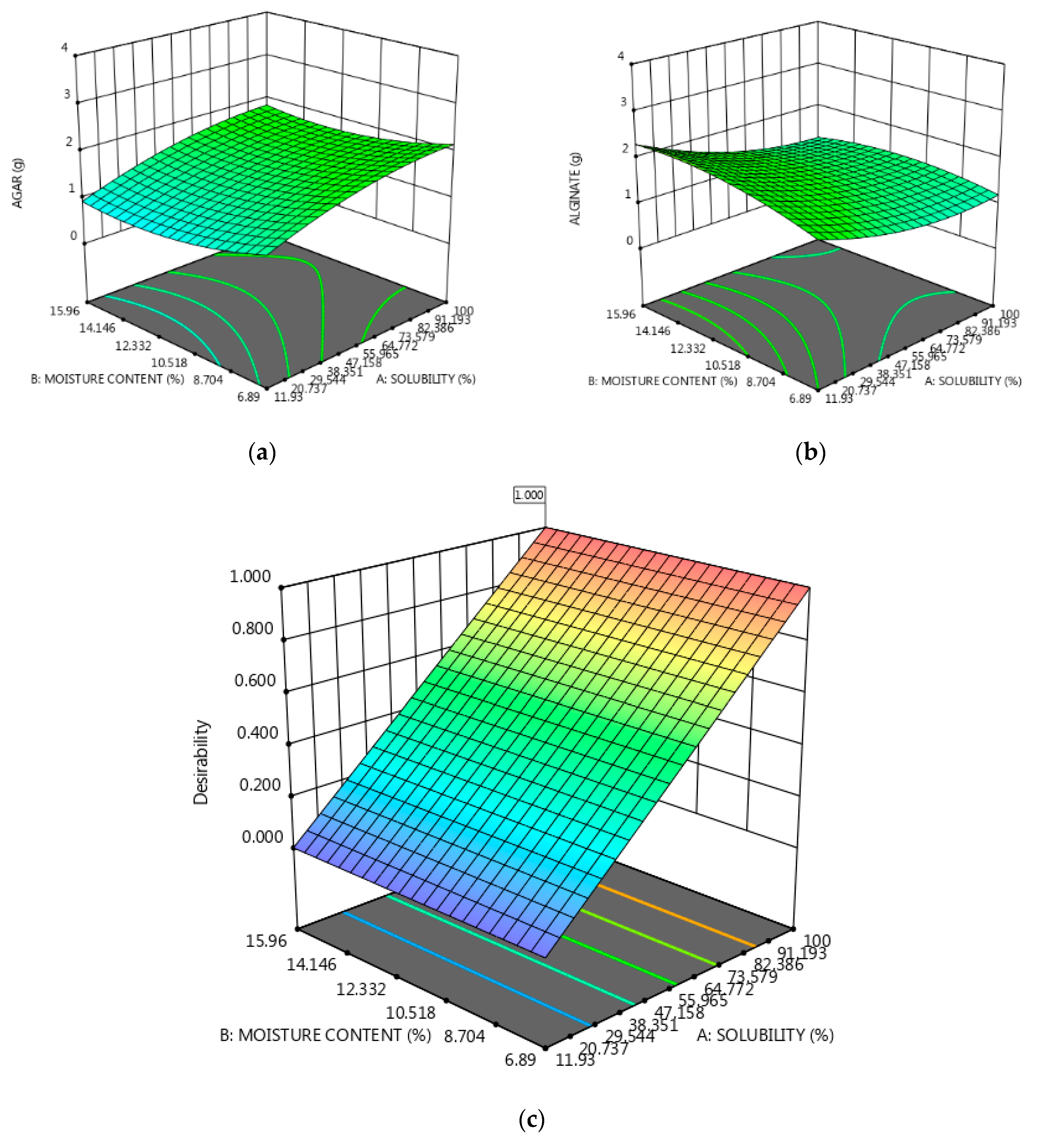 Coatings 09 00360 g003 Coatings 09 00360 g003