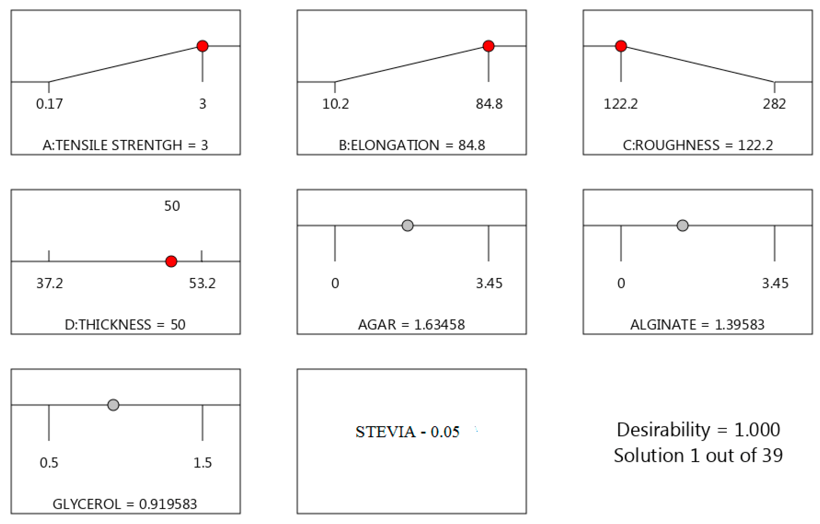 Coatings 09 00360 g004 Coatings 09 00360 g004