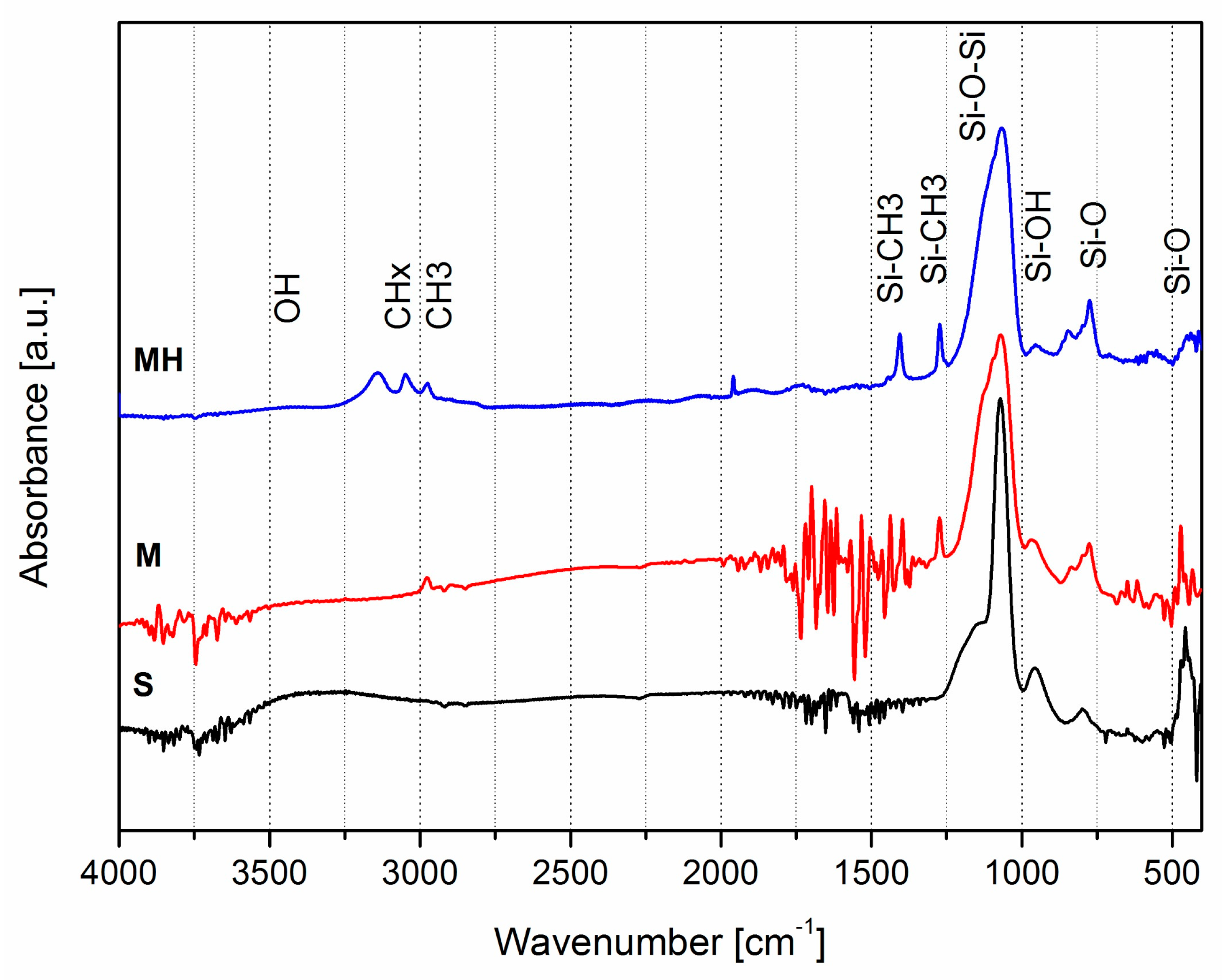 Coatings 09 00362 g004