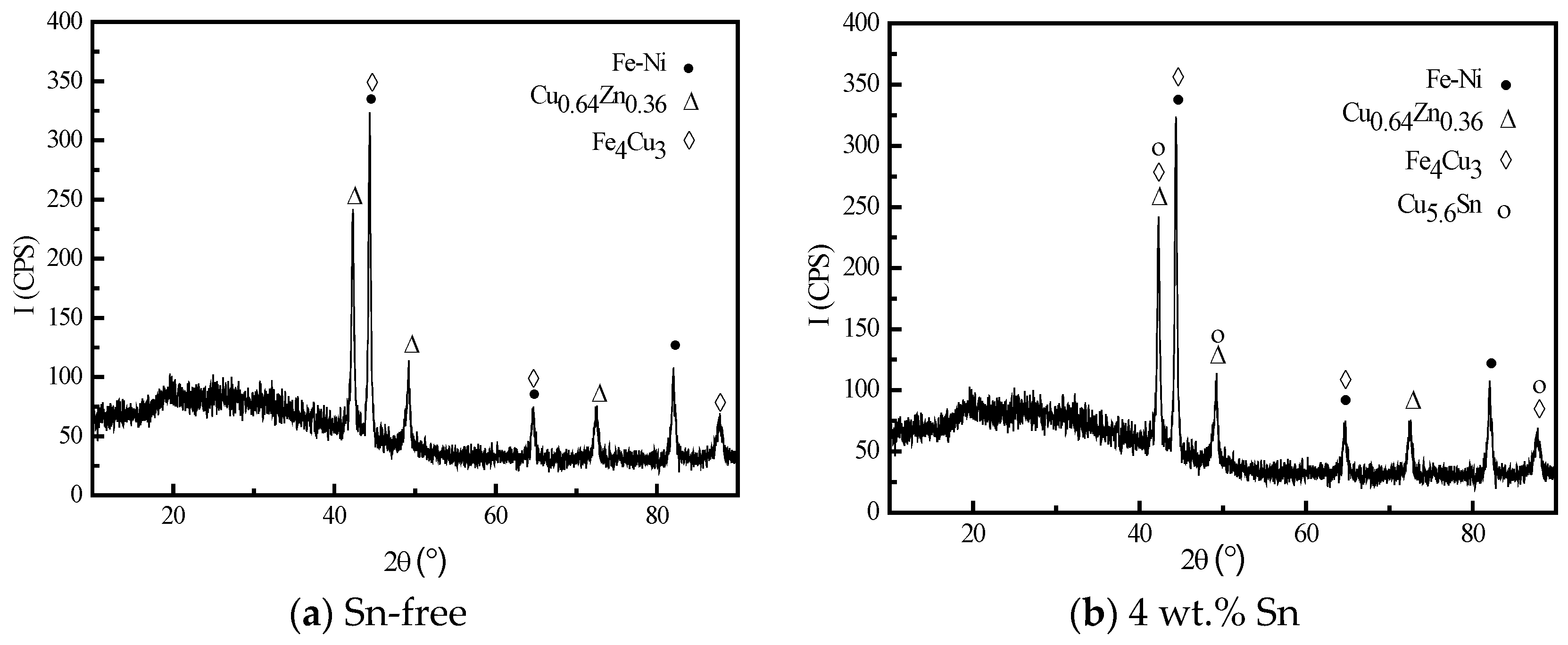 Coatings 09 00364 g005 Coatings 09 00364 g005
