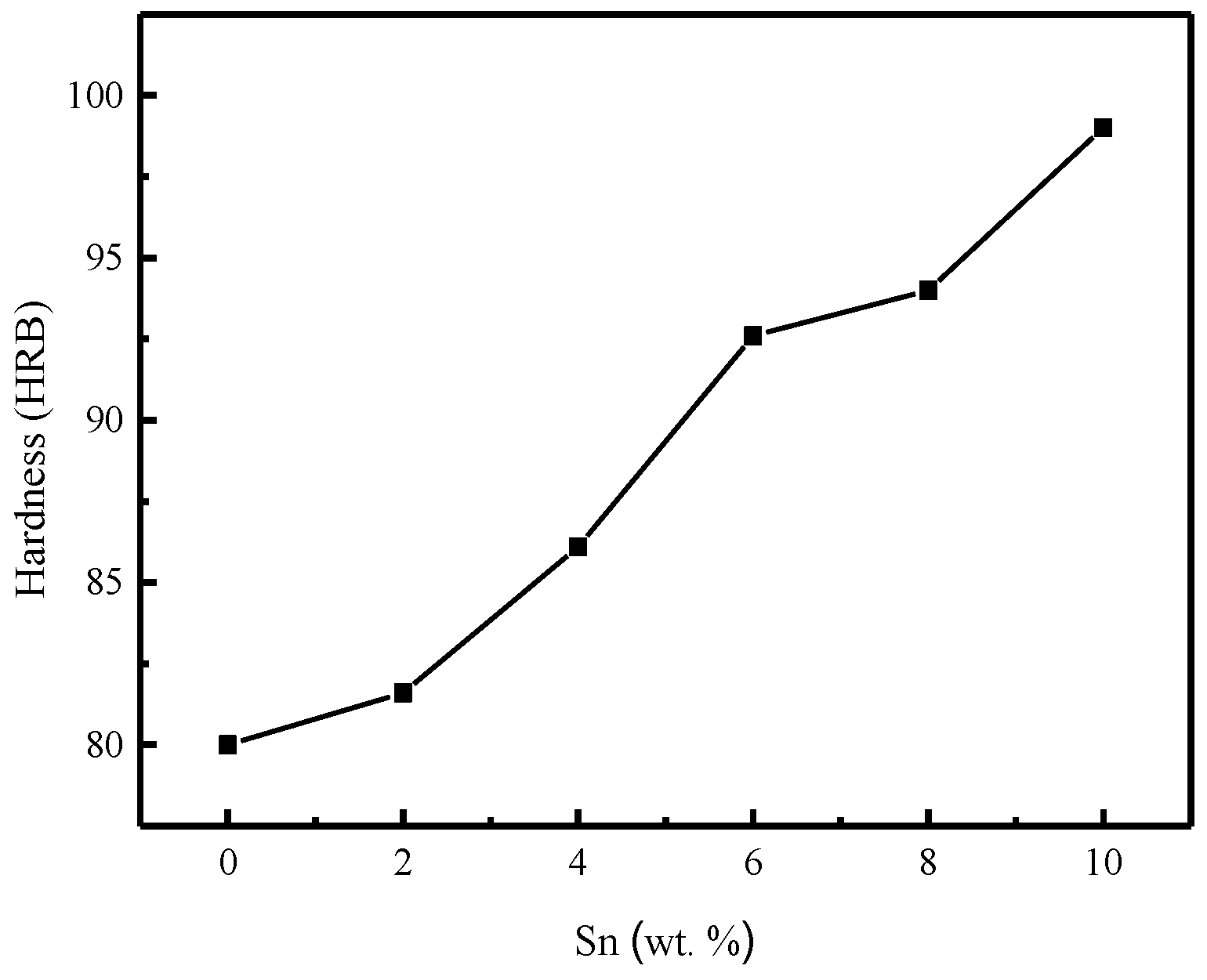 Coatings 09 00364 g006 Coatings 09 00364 g006