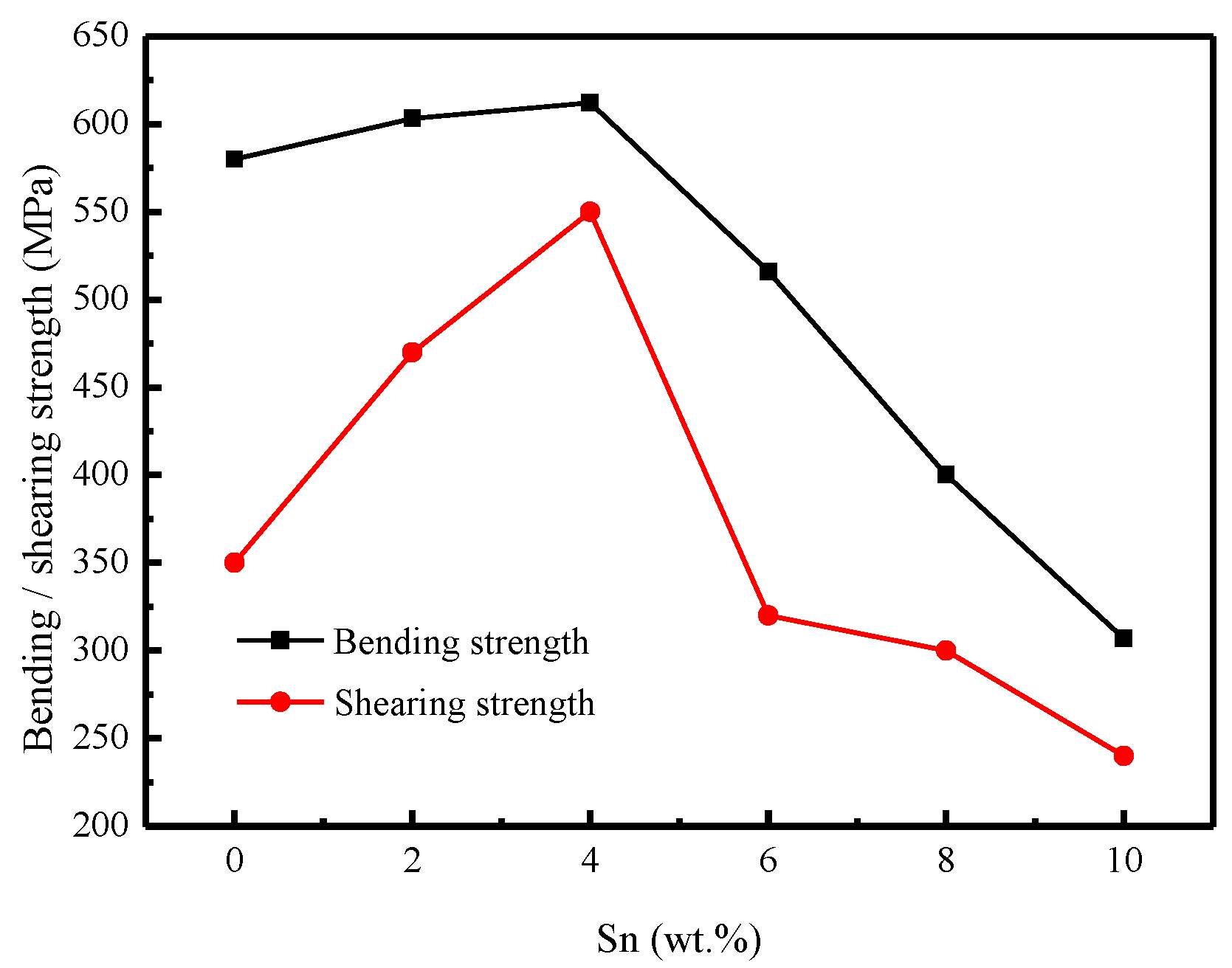 Coatings 09 00364 g007 Coatings 09 00364 g007