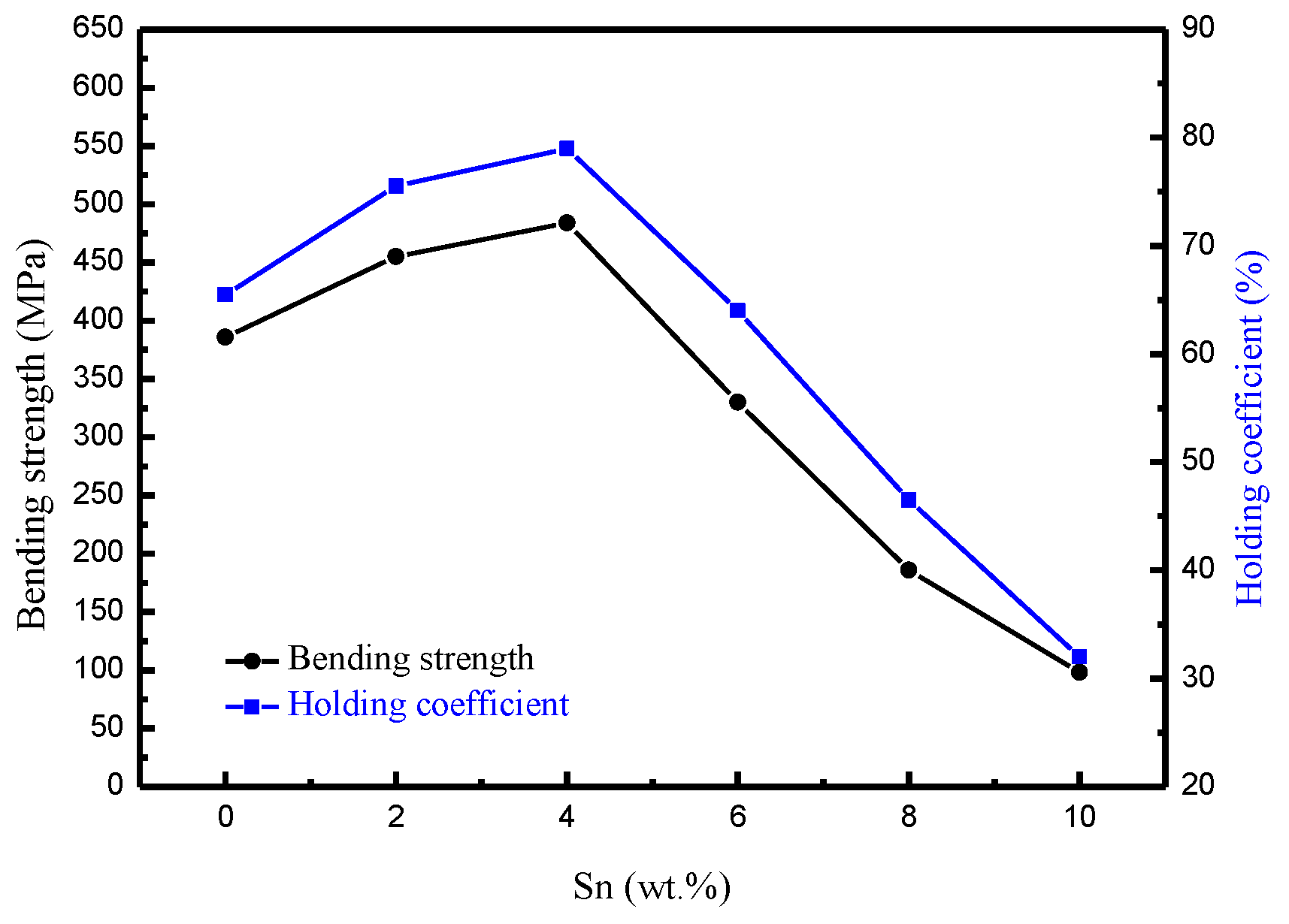 Coatings 09 00364 g009 Coatings 09 00364 g009