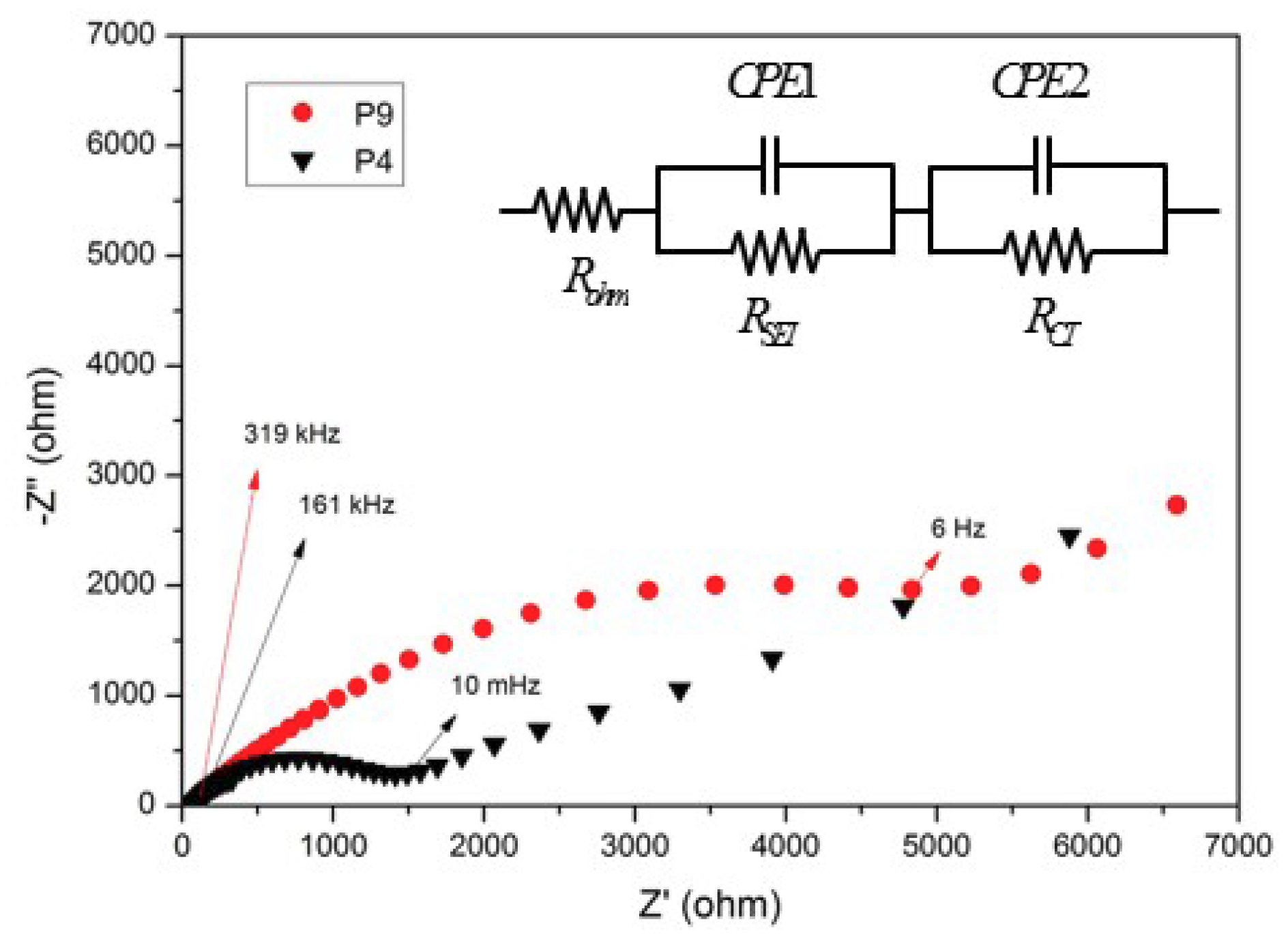 Coatings 09 00366 g005