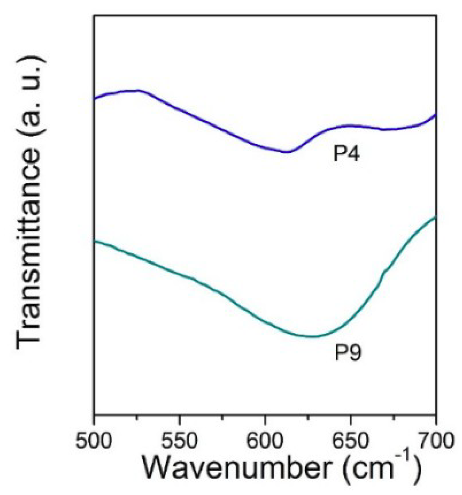 Coatings 09 00366 g006