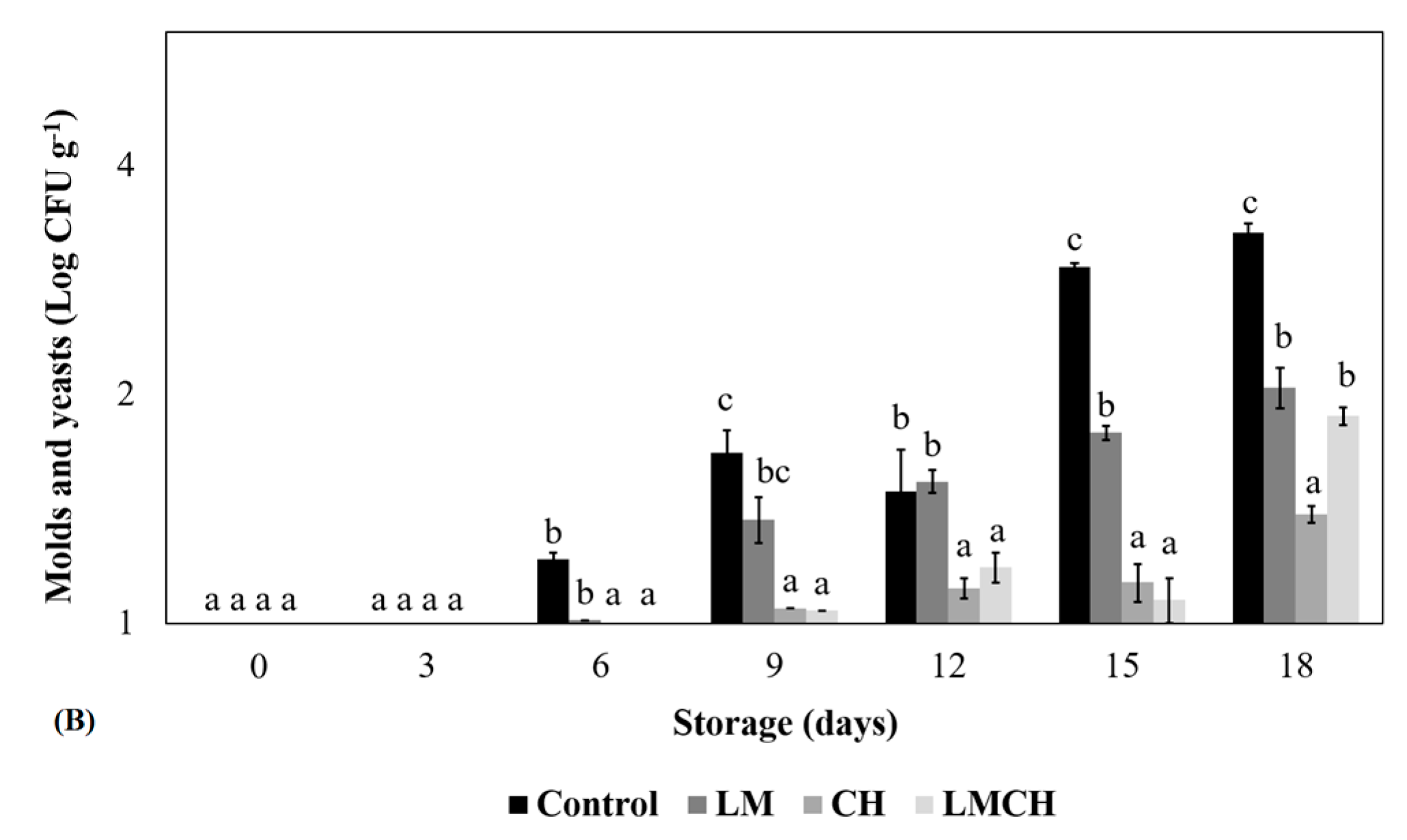Coatings 09 00368 g001b