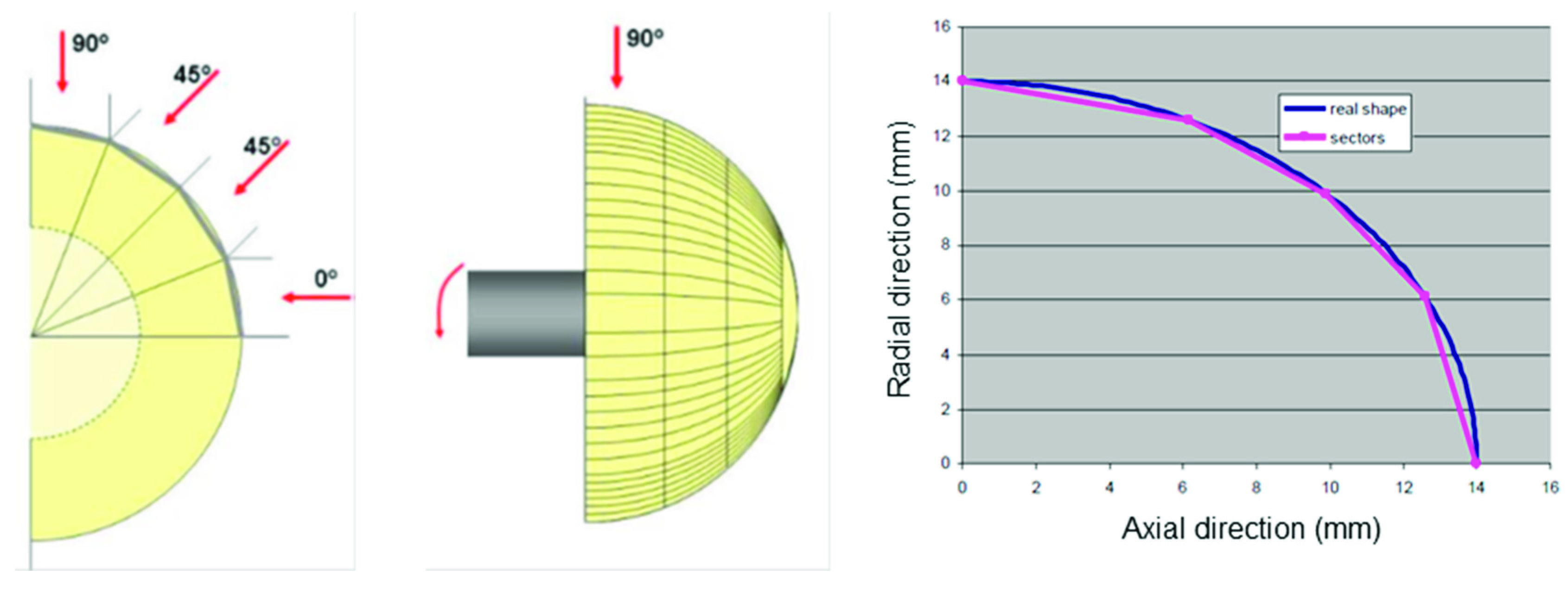 Coatings 09 00369 g004