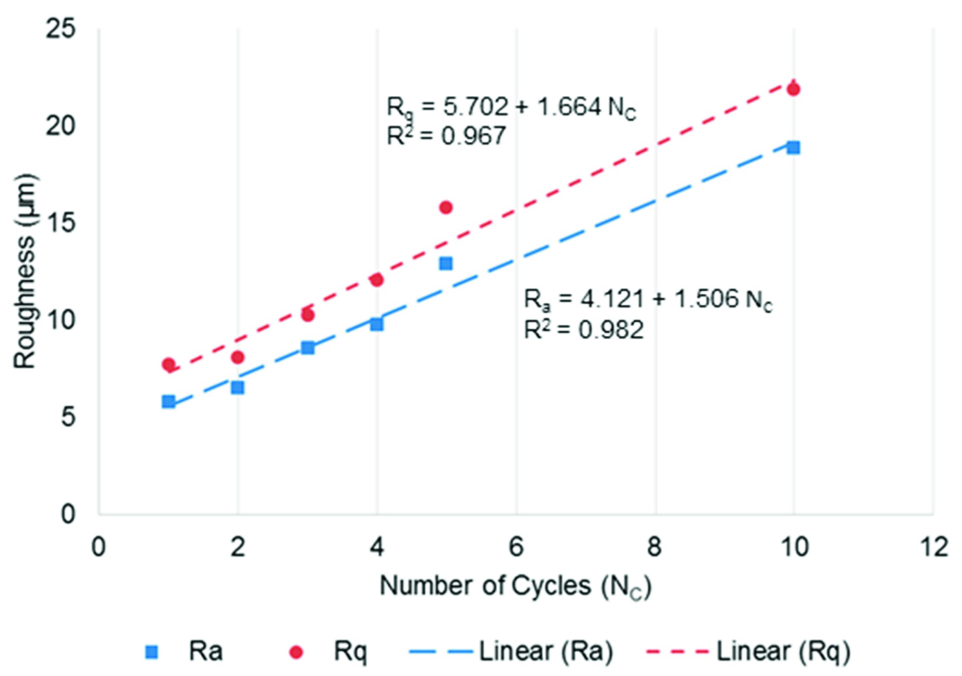 Coatings 09 00369 g013