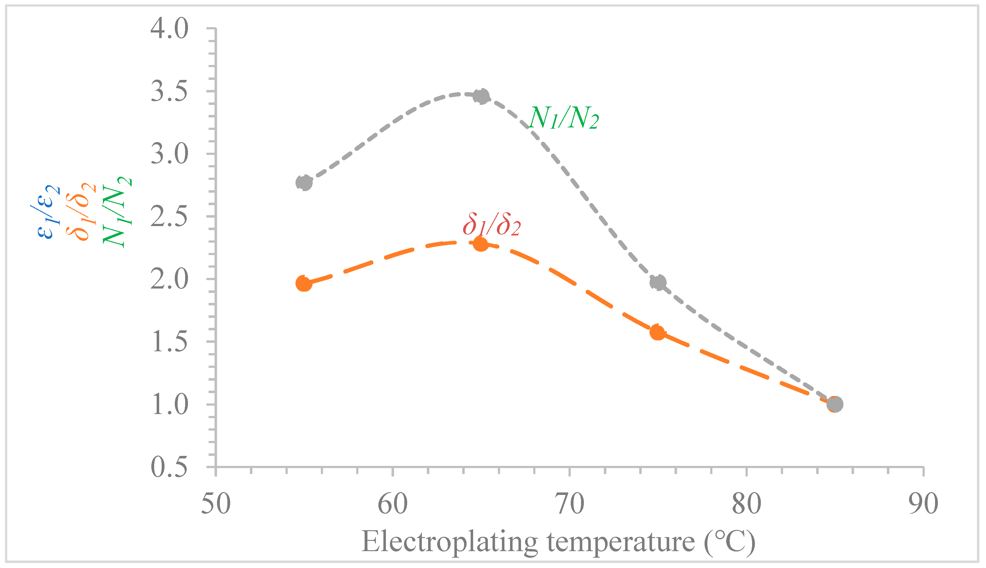 Coatings 09 00370 g004 Coatings 09 00370 g004