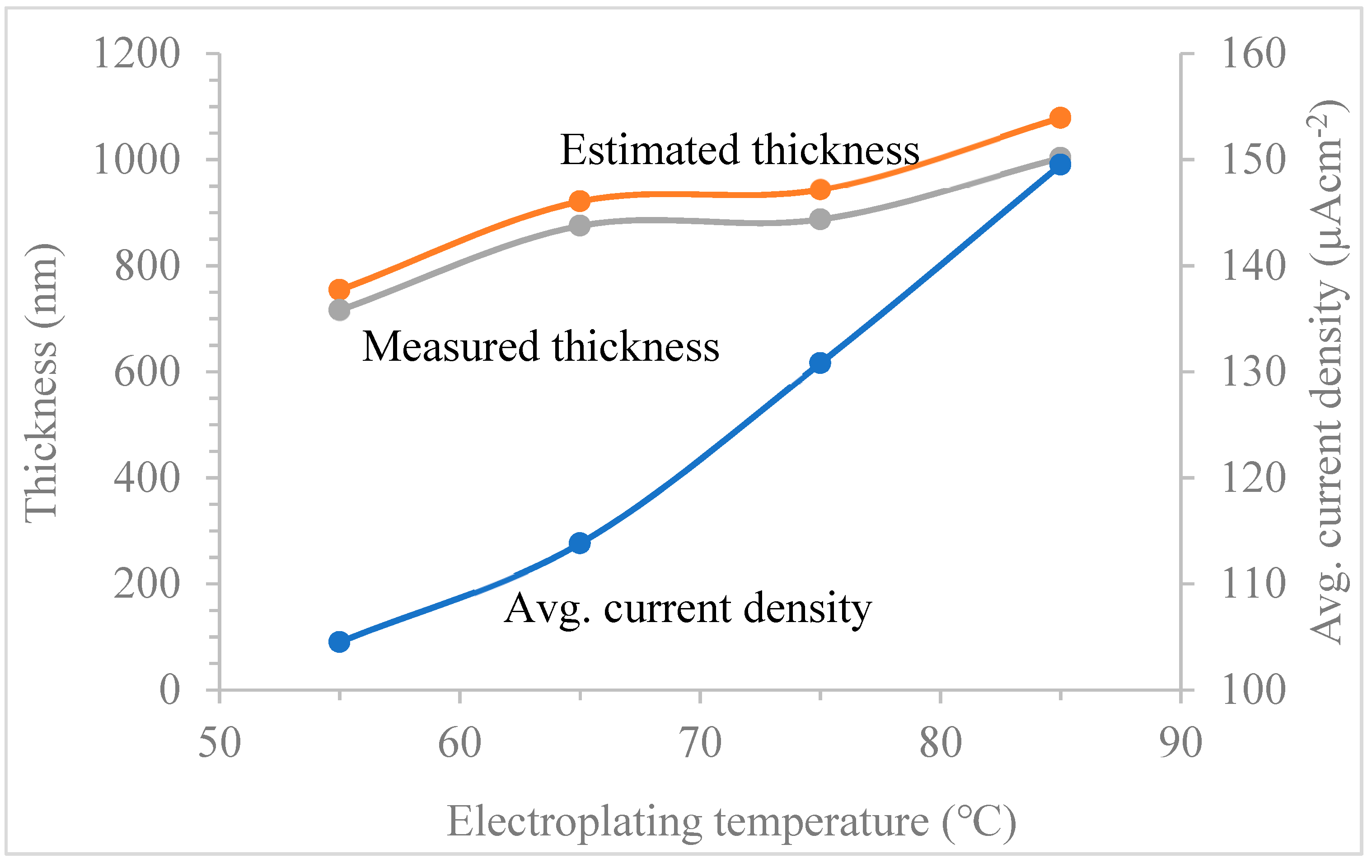 Coatings 09 00370 g005 Coatings 09 00370 g005