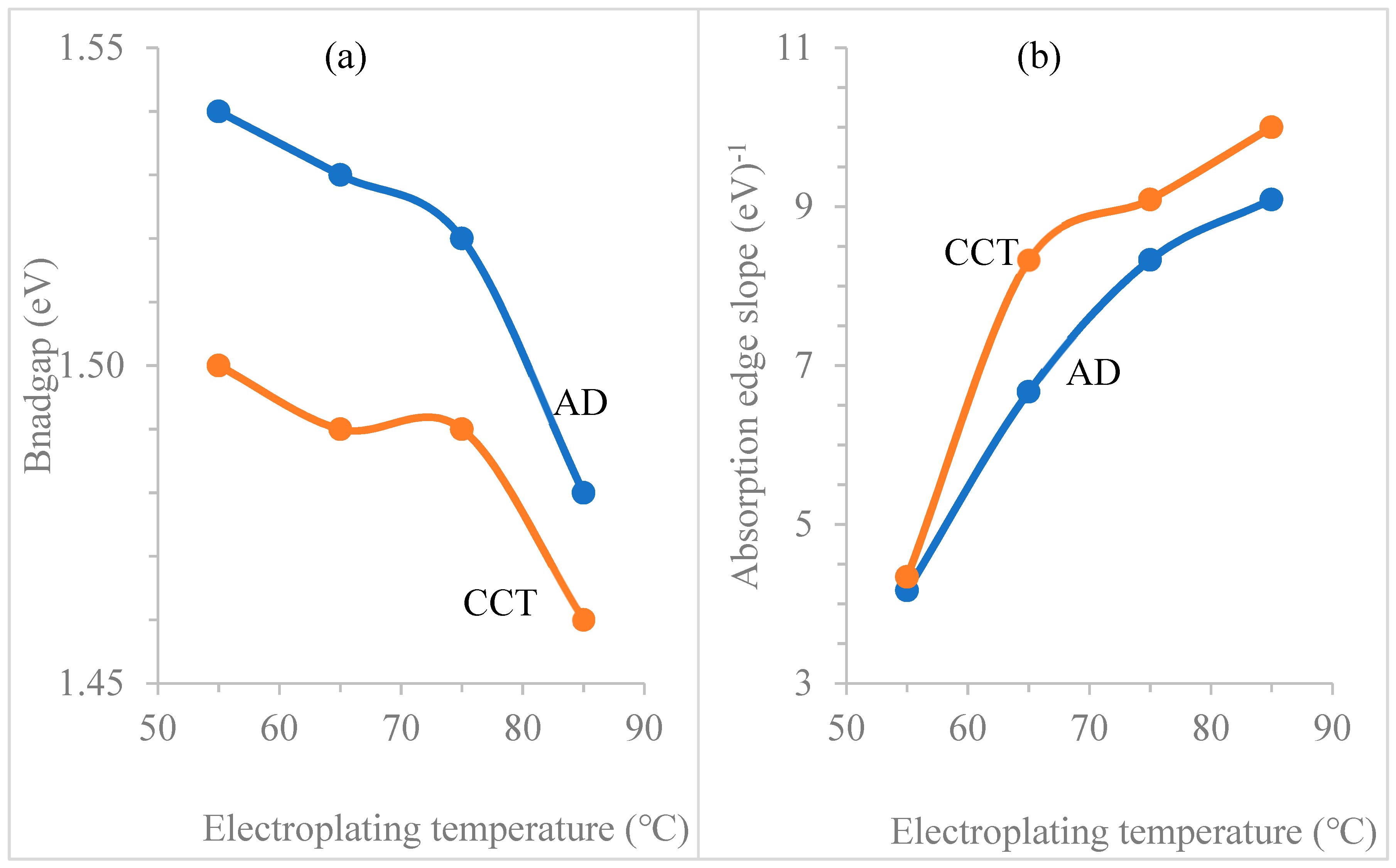 Coatings 09 00370 g007 Coatings 09 00370 g007